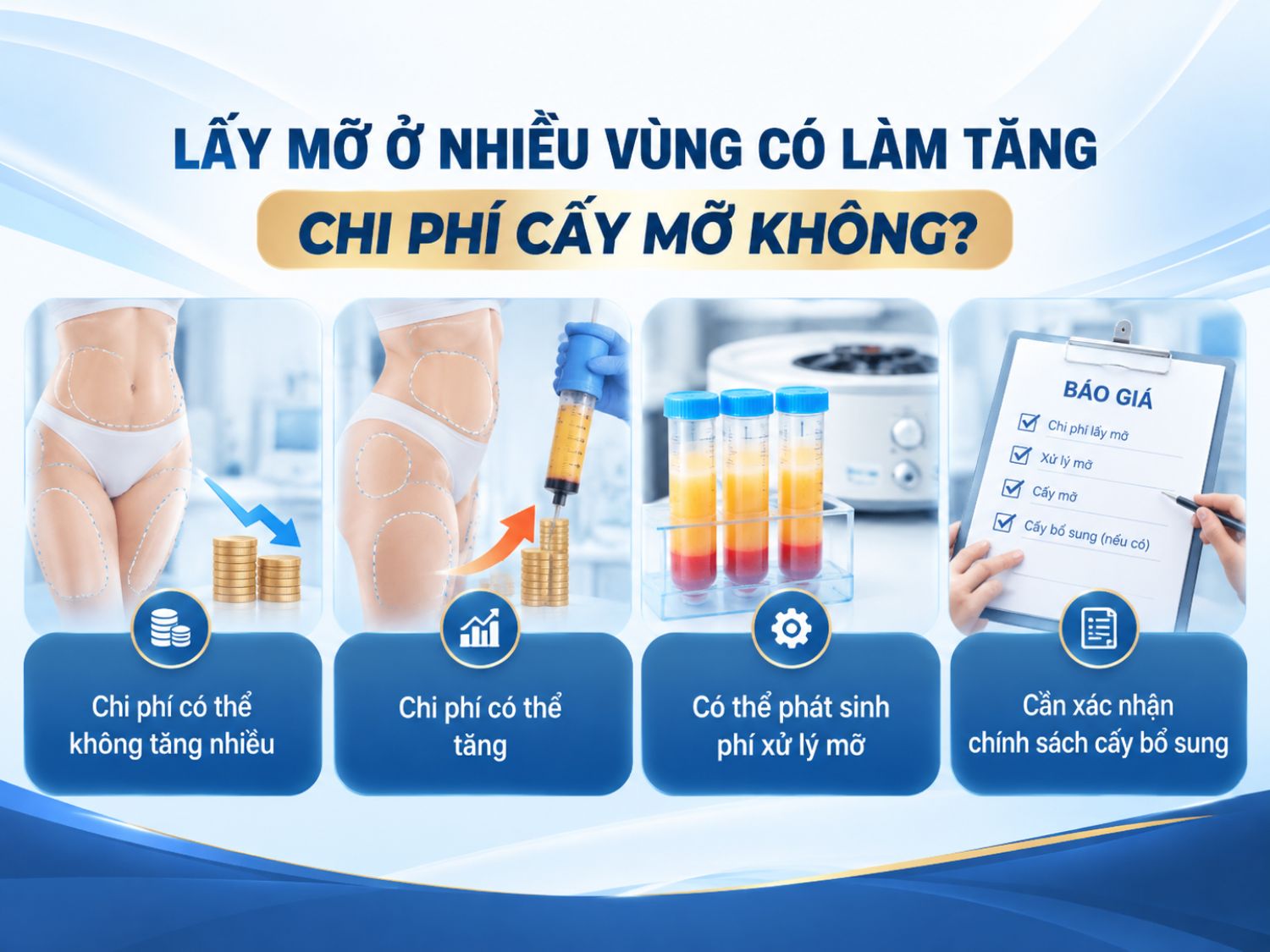 Lấy mỡ ở nhiều vùng có thể làm tăng chi phí cấy mỡ tùy theo số vị trí lấy, lượng mỡ cần xử lý và chính sách giá của từng cơ sở thẩm mỹ.