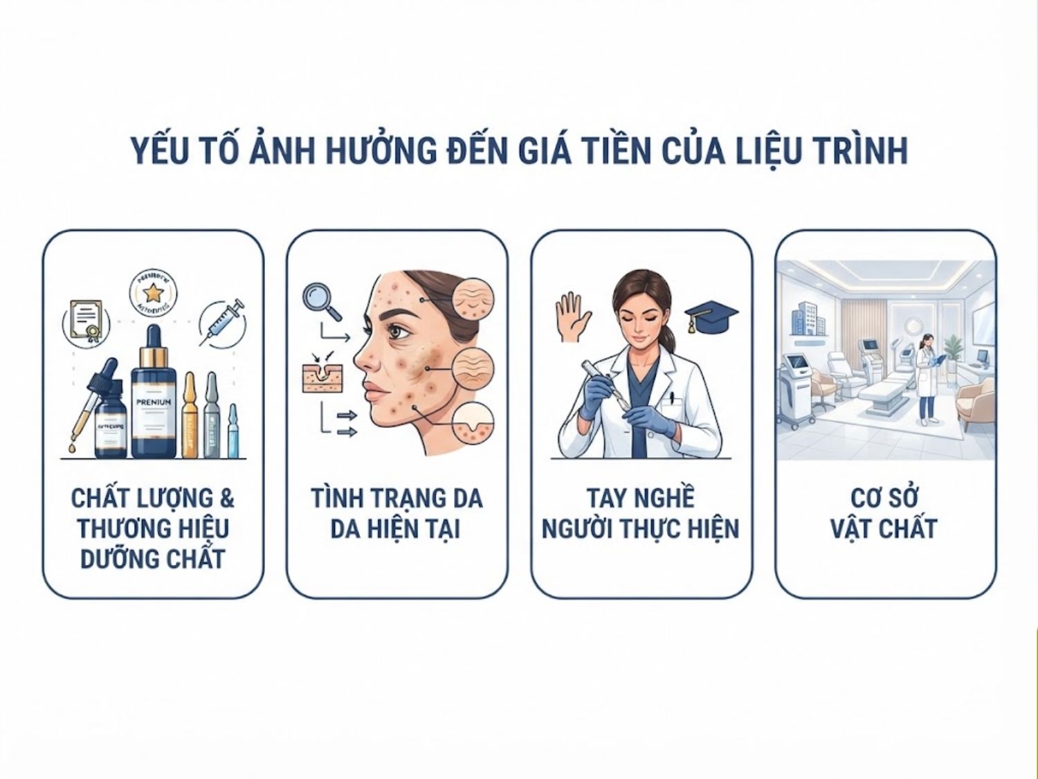 ảnh mô tả Yếu tố ảnh hưởng đến giá tiền của liệu trình