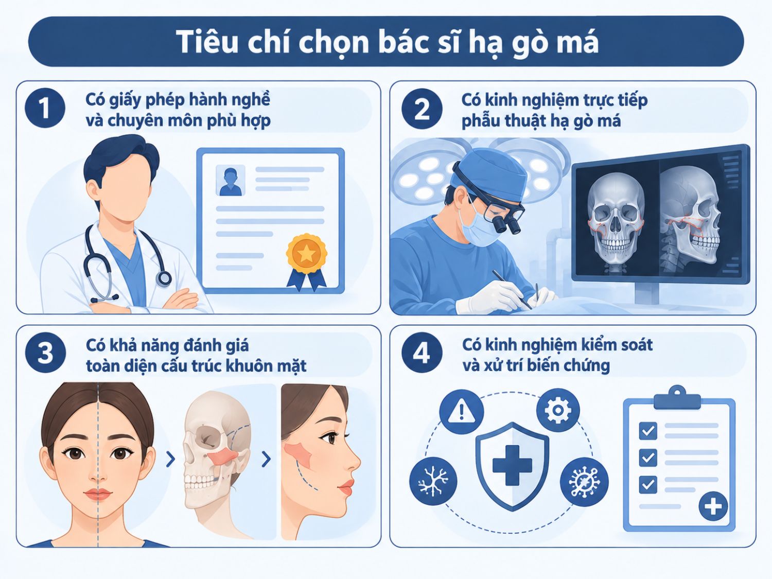 ảnh mô tả Tiêu chí chọn bác sĩ hạ gò má