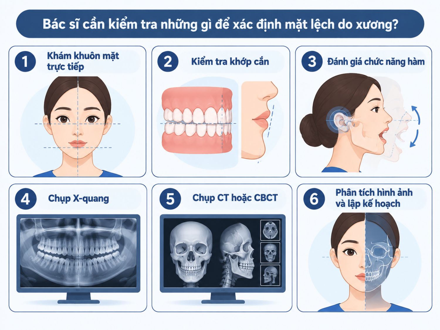 ảnh mô tả Bác sĩ cần kiểm tra những gì để xác định mặt lệch do xương