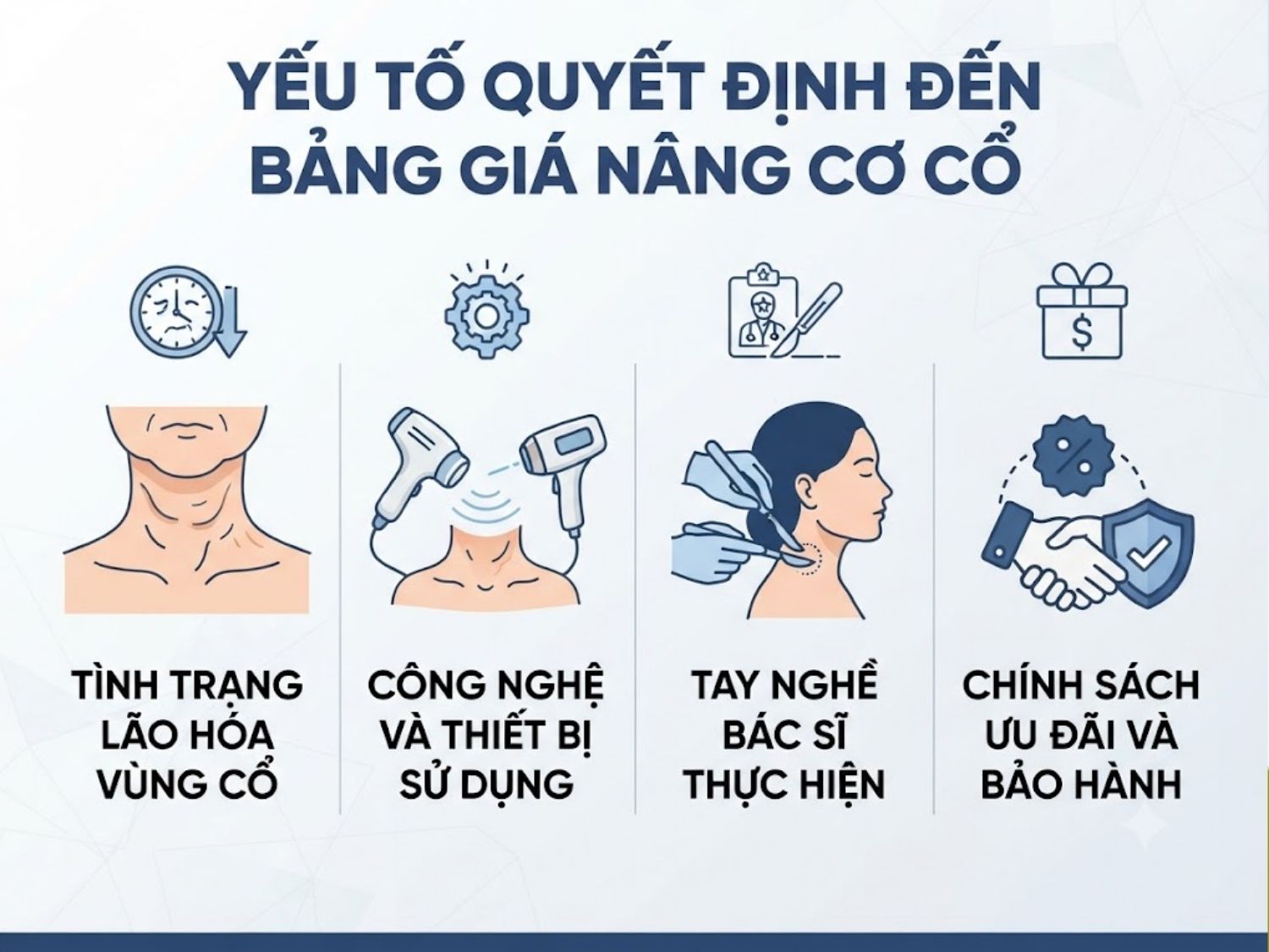 ảnh mô tả Yếu tố quyết định đến bảng giá nâng cơ cổ