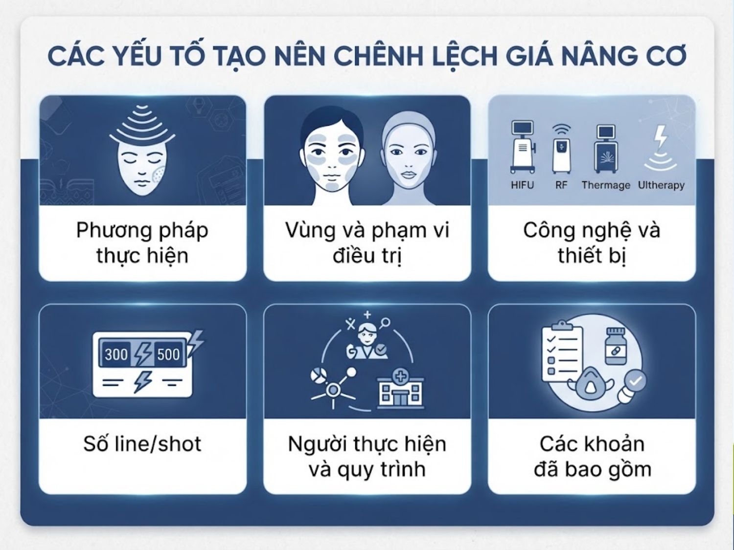 ảnh mô tả Các yếu tố tạo nên chênh lệch giá nâng cơ mặt