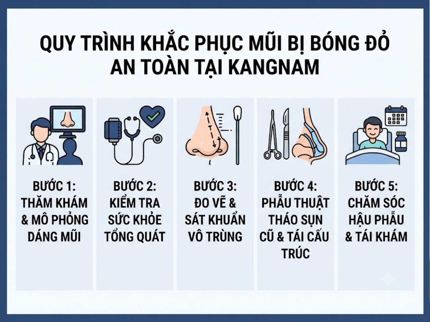 Quy trình khắc phục mũi bị bóng đỏ an toàn tại Kangnam