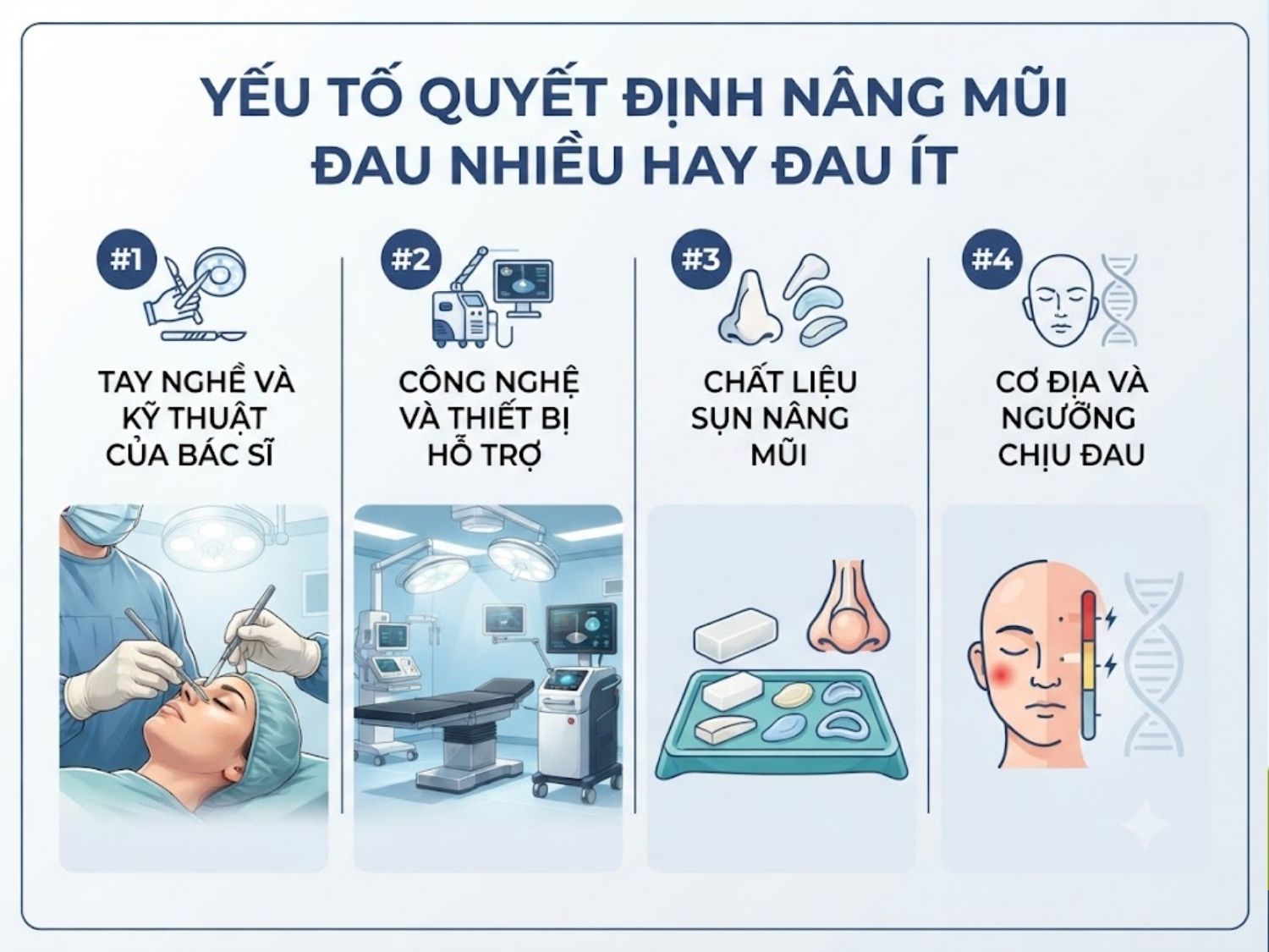 Tay nghề bác sĩ thực hiện, công nghệ hỗ trợ phẫu thuật, chất liệu sụn ứng dụng và cơ địa người nhận là những yếu tố chính quyết định mức độ đau ít hay nhiều.