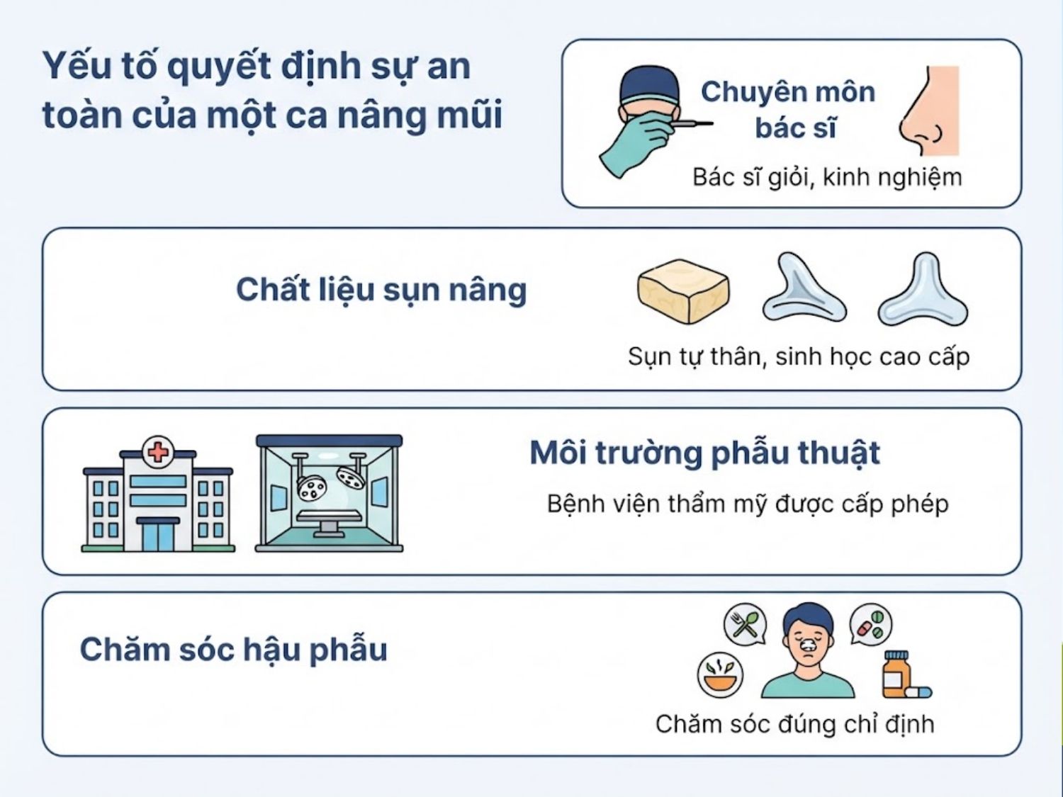 trình độ chuyên môn của bác sĩ, chất liệu sụn độn, môi trường phẫu thuật đạt chuẩn và chế độ chăm sóc hậu phẫu đúng cách quyết định độ an toàn khi nâng mũi