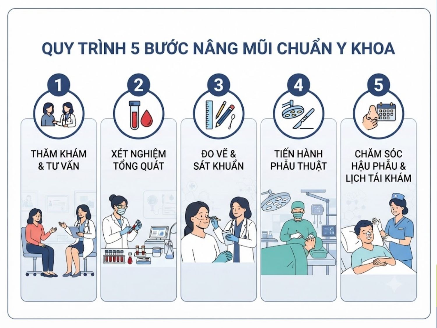 Quy trình 5 bước nâng mũi chuẩn y khoa