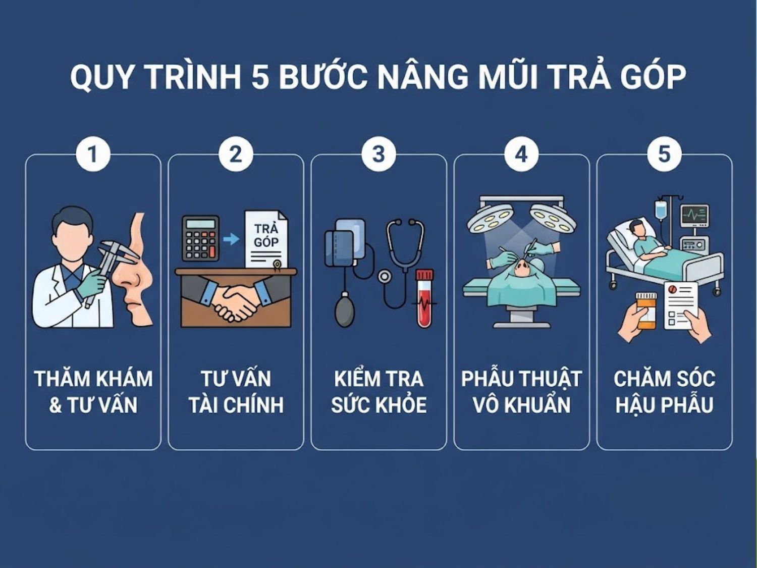 Quy trình 5 bước nâng mũi trả góp