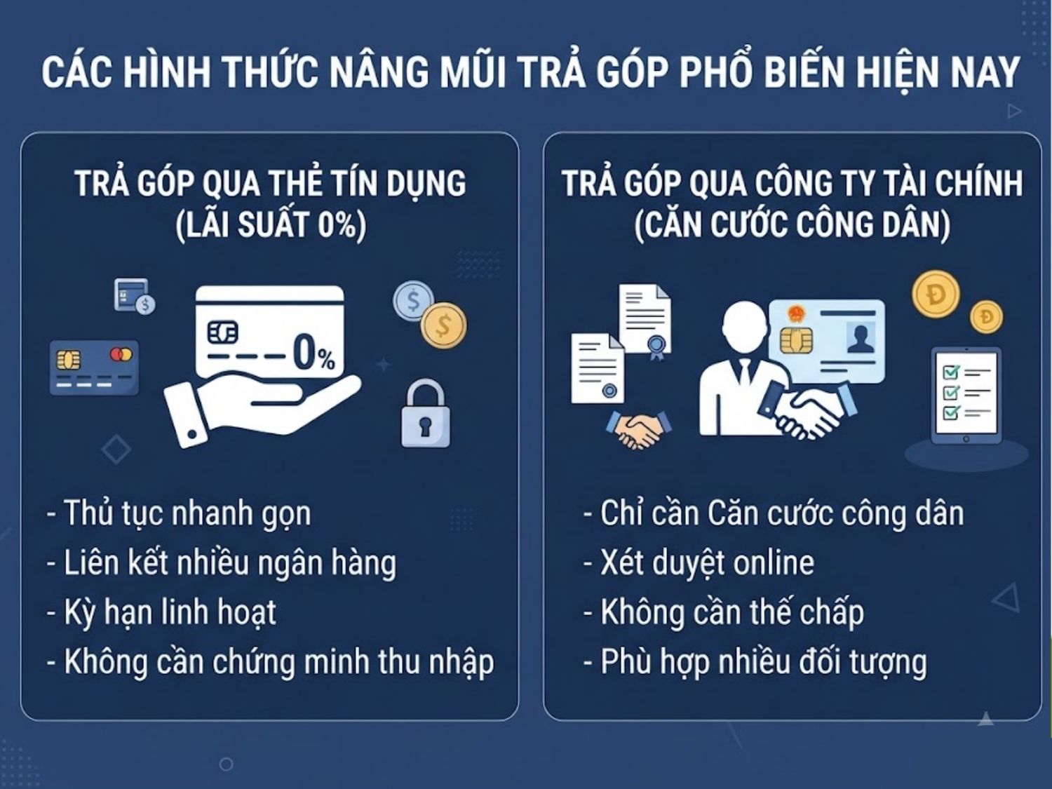 Hiện có hai hình thức trả góp chính là qua thẻ tín dụng ngân hàng (lãi suất 0%) và qua các công ty tài chính liên kết
