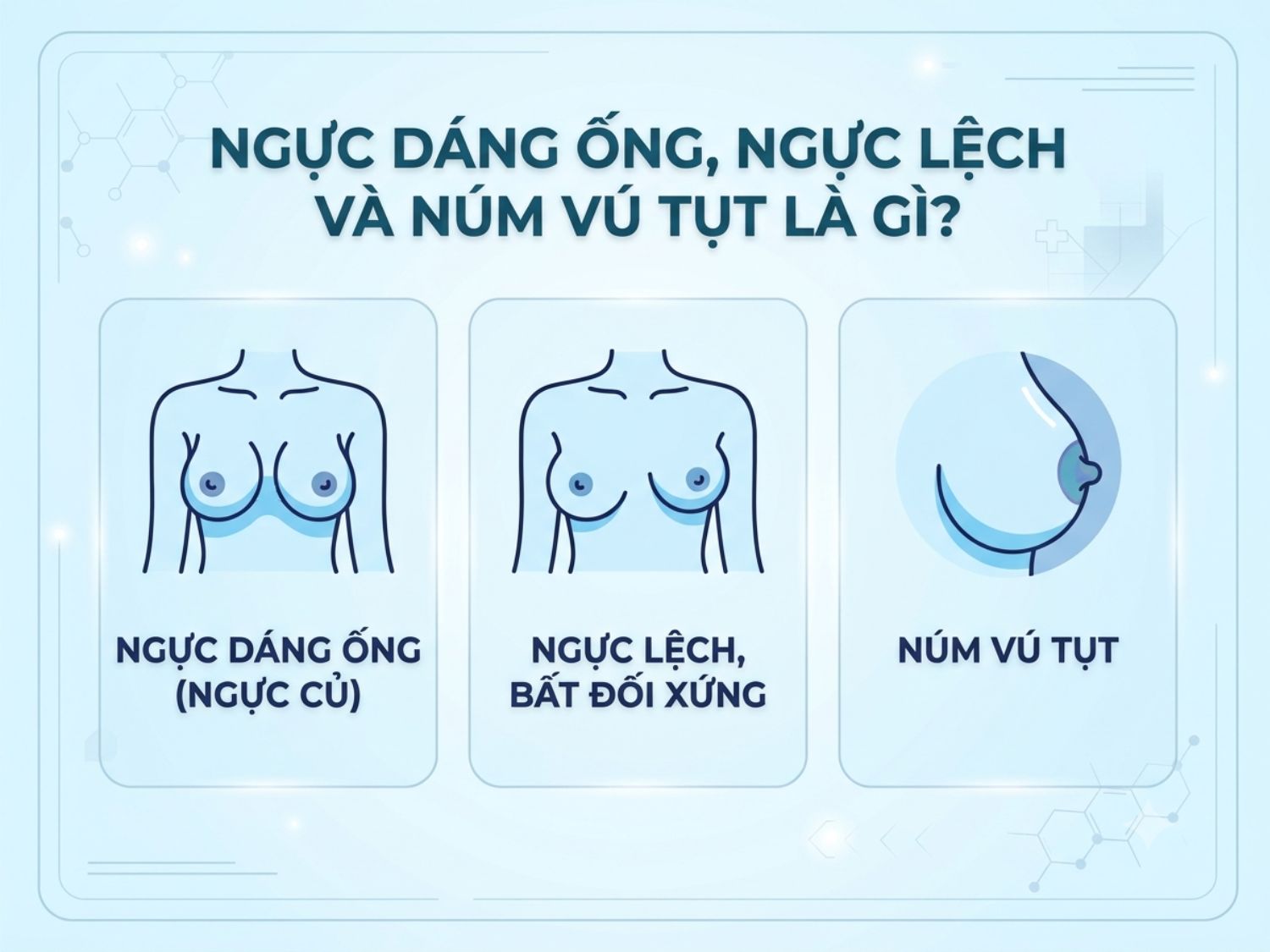 Các bước kiểm tra và đánh giá y khoa cần thiết khi thăm khám ngực dáng ống và núm vú tụt.   