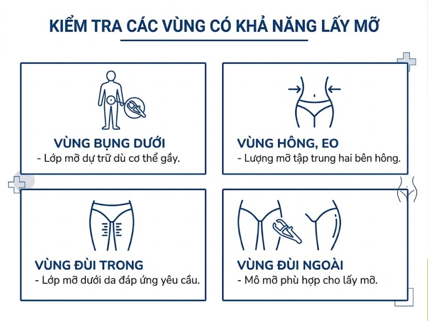 ảnh mô tả bác sĩ Kiểm tra những vùng có khả năng lấy mỡ