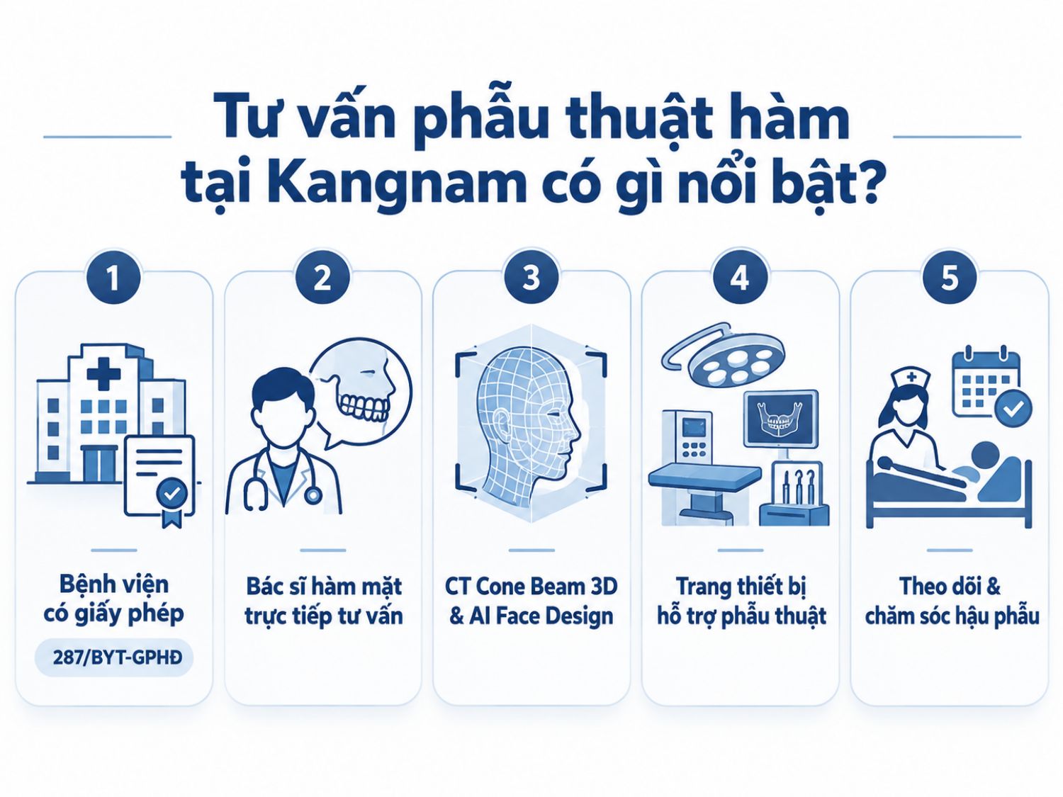 ảnh mô tả Tư vấn phẫu thuật hàm tại Kangnam có gì nổi bật