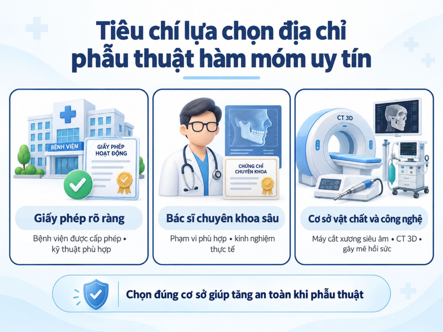 ảnh mô tả Tiêu chí lựa chọn địa chỉ phẫu thuật hàm móm uy tín