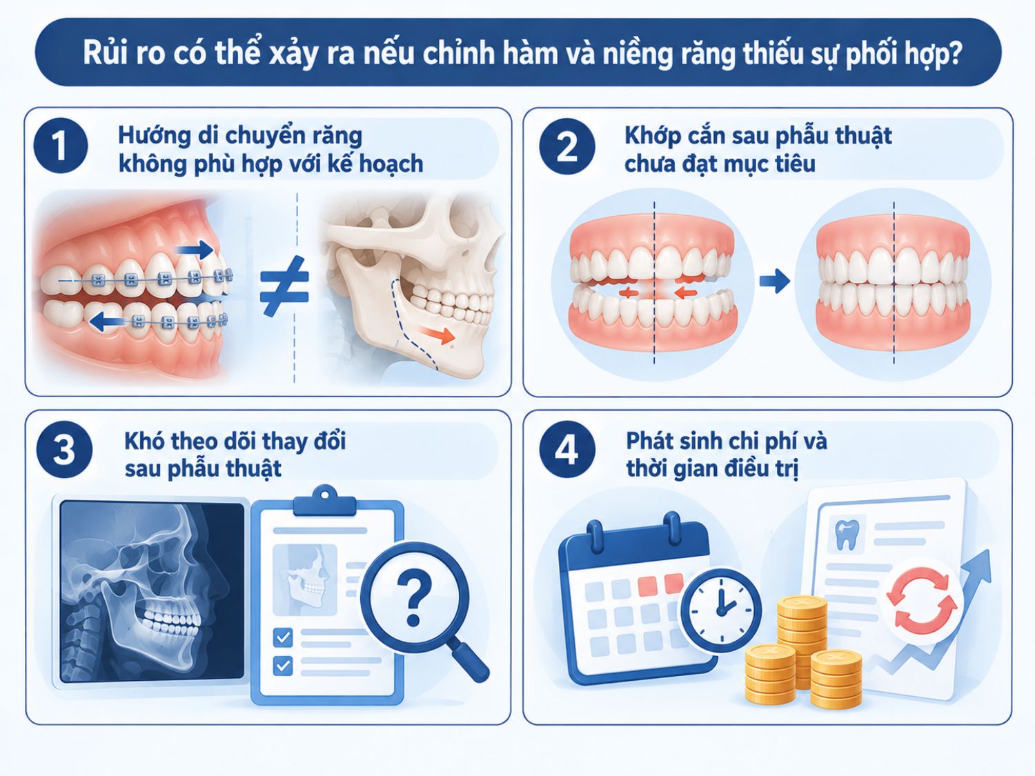 ảnh mô tả Rủi ro có thể xảy ra nếu chỉnh hàm và niềng răng thiếu sự phối hợp