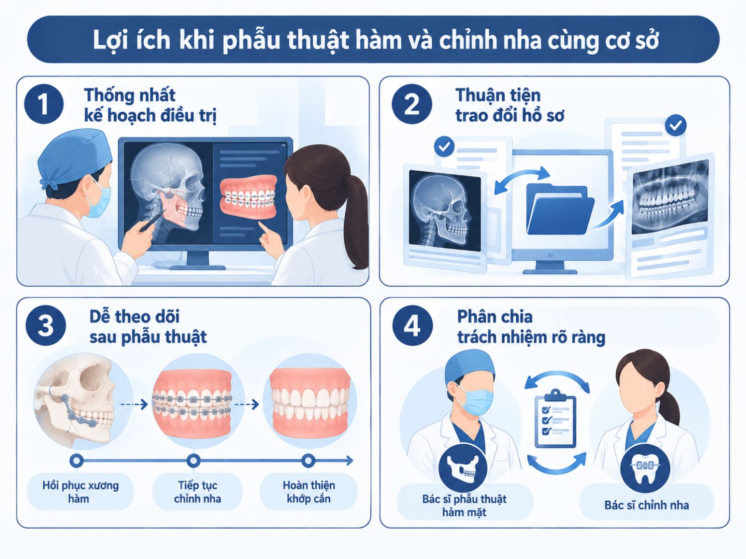 ảnh mô tả Lợi ích khi phẫu thuật hàm và chỉnh nha cùng cơ sở