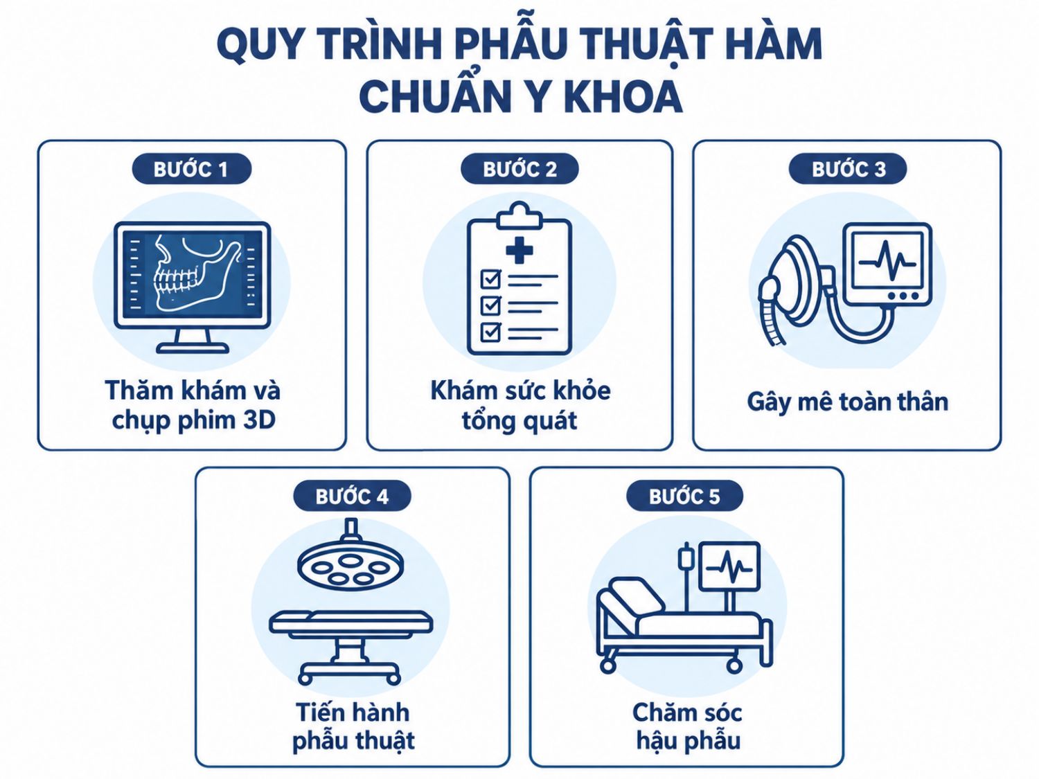 ảnh mô tả Quy trình phẫu thuật hàm chuẩn y khoa