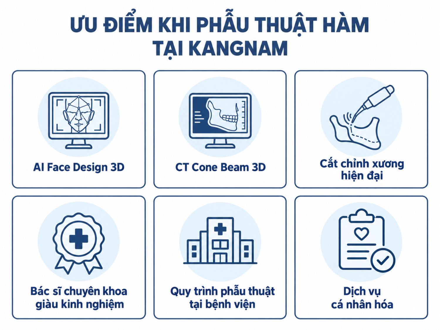 ảnh mô tả Ưu điểm khi phẫu thuật hàm mặt tại Kangnam