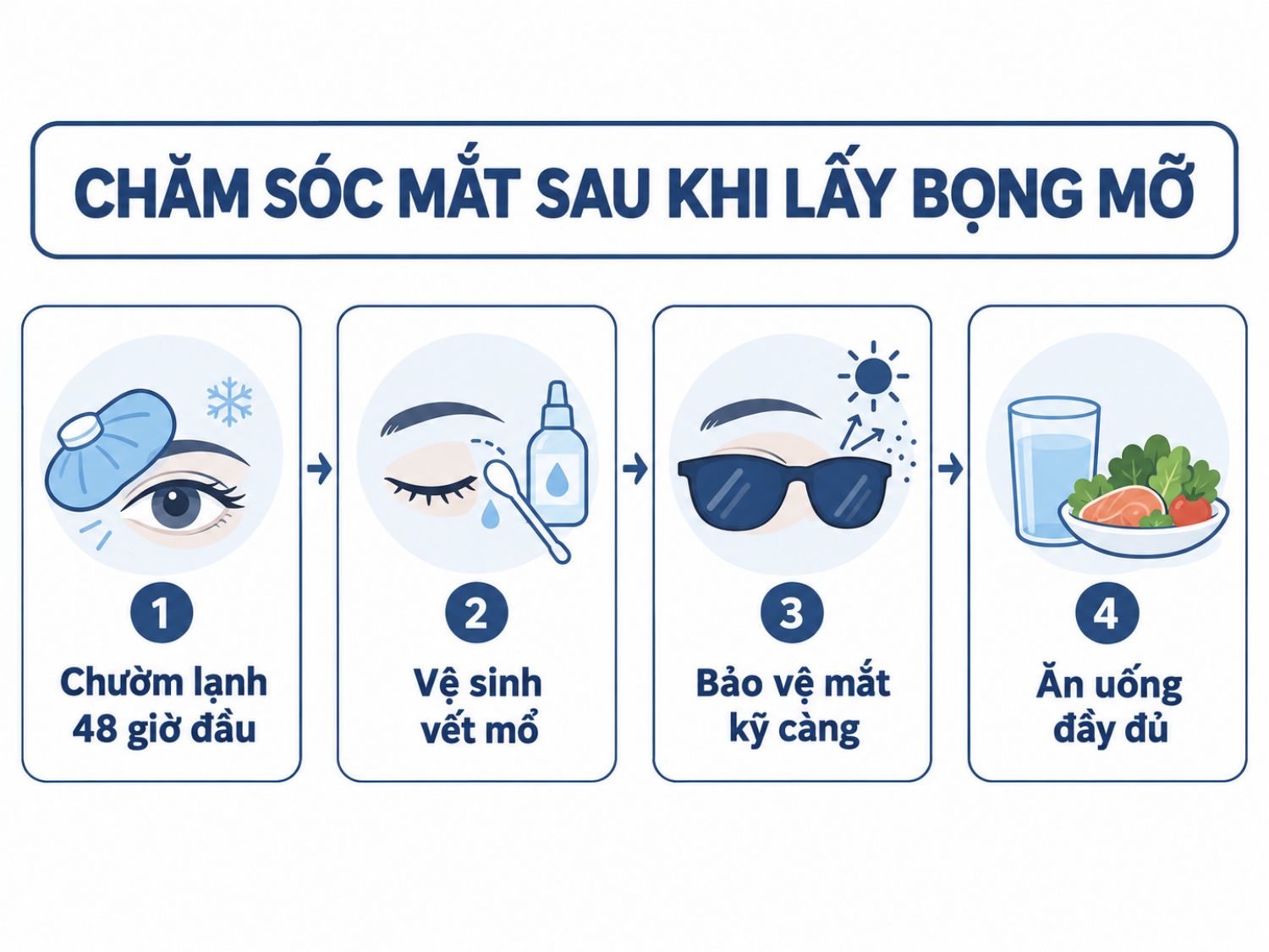 ảnh mô tả Quy trình chăm sóc mắt sau khi lấy bọng mỡ để mau hồi phục