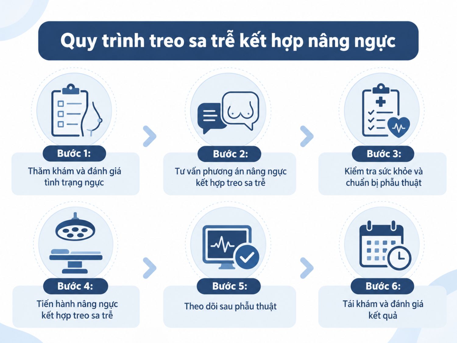 Quy trình treo sa trễ kết hợp nâng ngực bắt đầu từ thăm khám, đánh giá mức độ chảy xệ và tư vấn phương án phù hợp, sau đó kiểm tra sức khỏe trước khi phẫu thuật. Sau thực hiện, khách hàng được theo dõi hồi phục, hướng dẫn chăm sóc và tái khám đúng lịch để đánh giá kết quả thẩm mỹ.