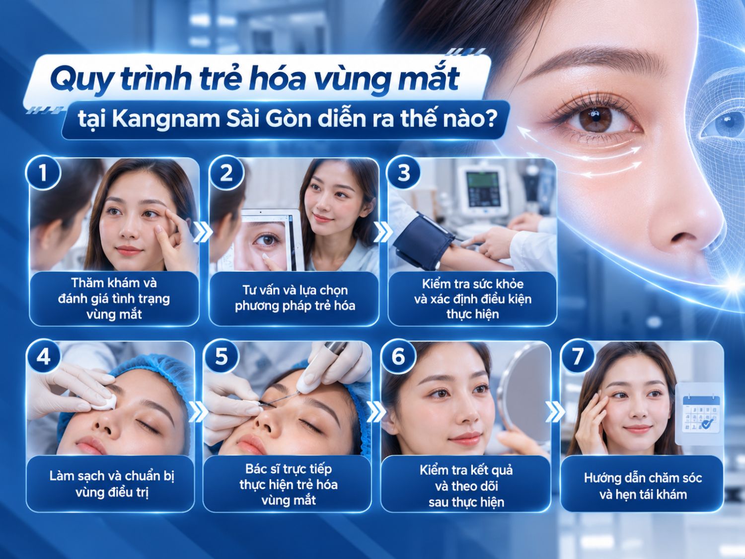 Quy trình trẻ hóa vùng mắt tại Kangnam Sài Gòn được thực hiện qua 7 bước, từ đánh giá tình trạng vùng mắt, lựa chọn phương pháp phù hợp đến bác sĩ trực tiếp thực hiện, theo dõi kết quả và hướng dẫn chăm sóc sau điều trị.