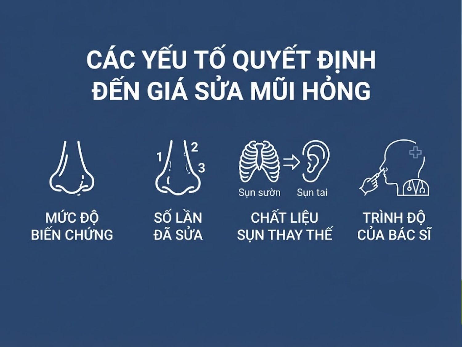 Giá sửa mũi hỏng phụ thuộc trực tiếp vào mức độ biến chứng thực tế, số lần phẫu thuật trước đó, chất liệu sụn thay thế được chọn và trình độ tay nghề của bác sĩ