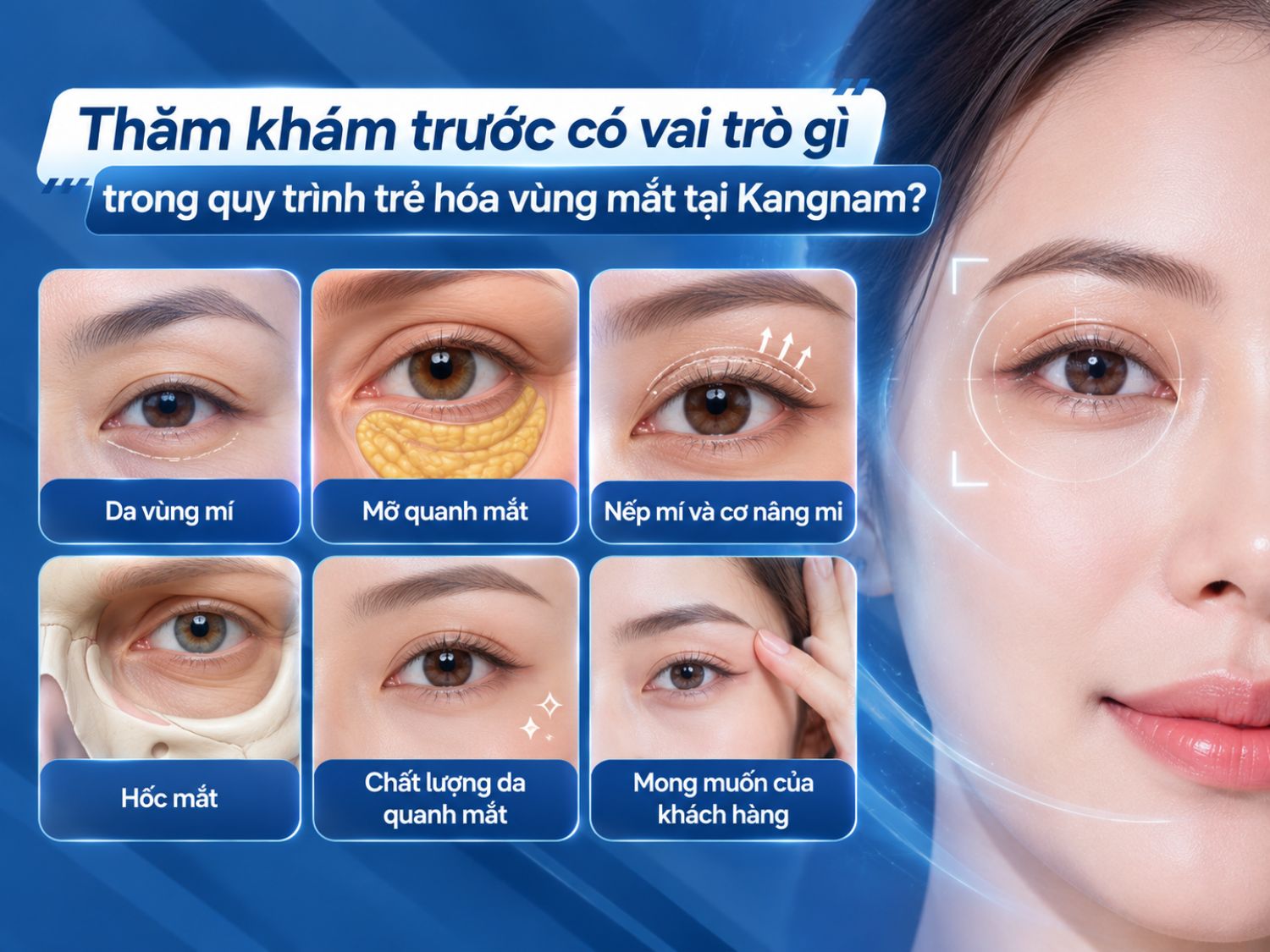 Trước khi trẻ hóa vùng mắt, bác sĩ Kangnam đánh giá da mí, mỡ quanh mắt, nếp mí, cơ nâng mi, hốc mắt và mong muốn của khách hàng để tư vấn phương pháp phù hợp.