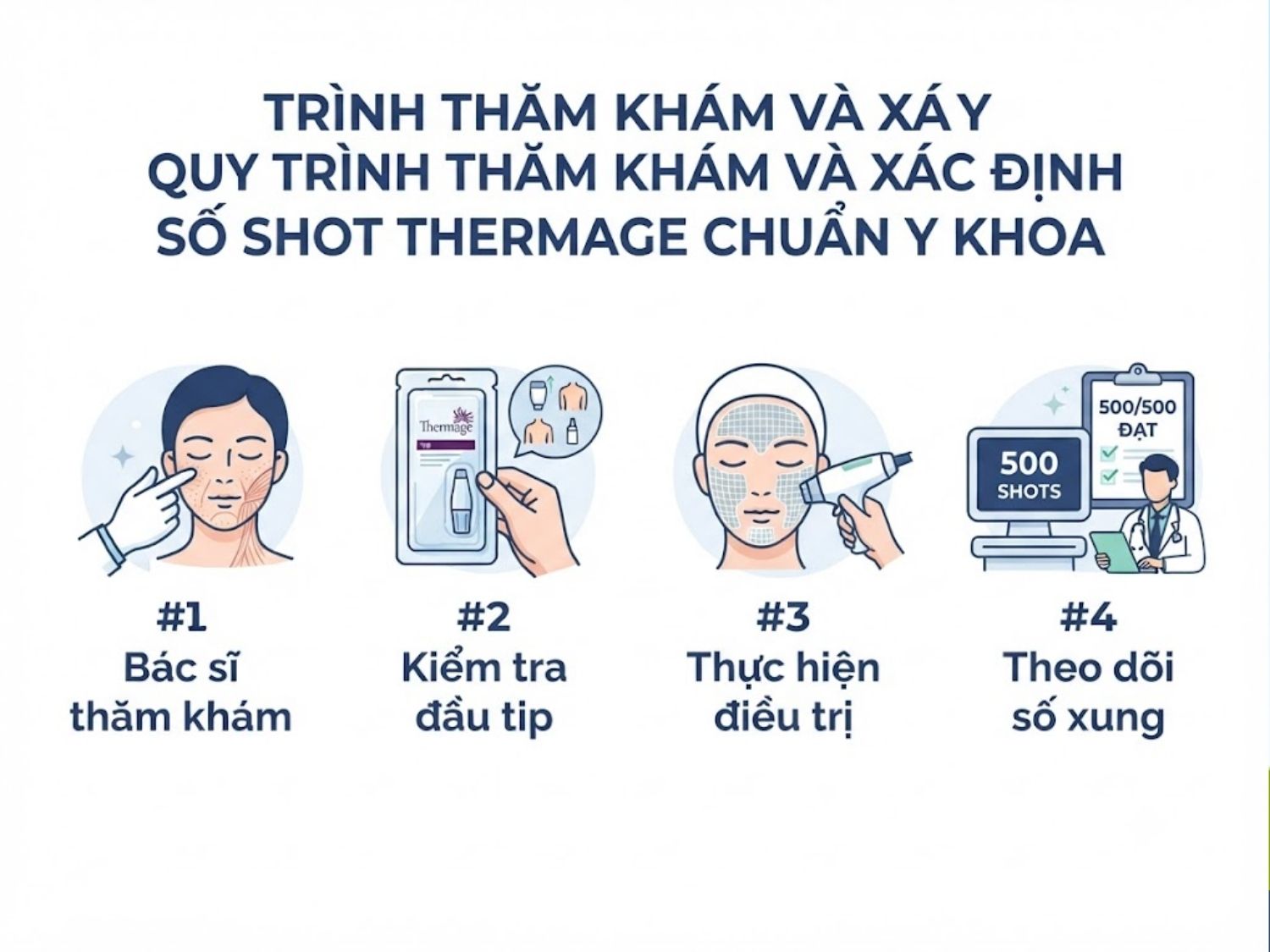 ảnh mô tả Quy trình thăm khám và xác định số shot Thermage chuẩn y khoa