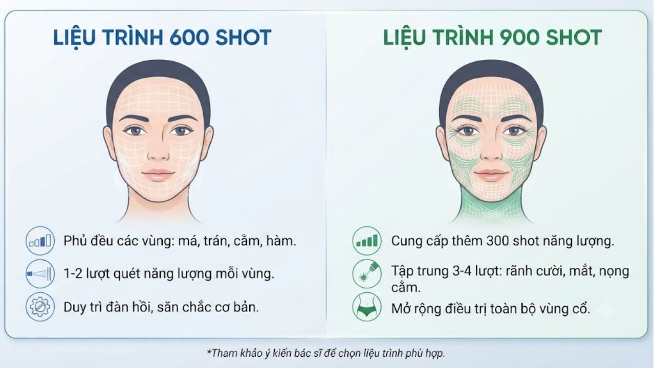 ảnh mô tả Khác biệt về phạm vi tác động và mật độ năng lượng