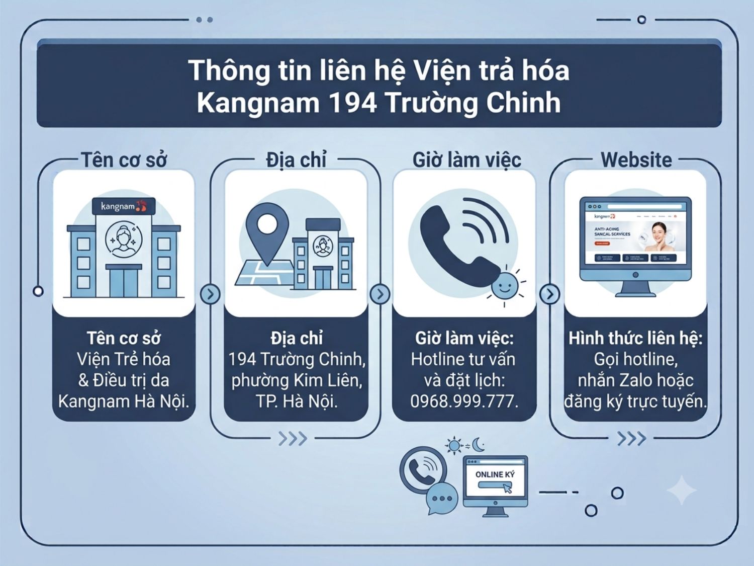 Vui lòng tham khảo thông tin liên hệ dưới đây để đặt lịch tư vấn và thăm khám tại Kangnam 194 Trường Chinh
