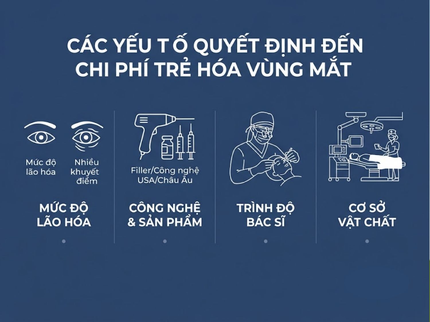 ảnh mô tả Các yếu tố quyết định đến chi phí trẻ hóa vùng mắt