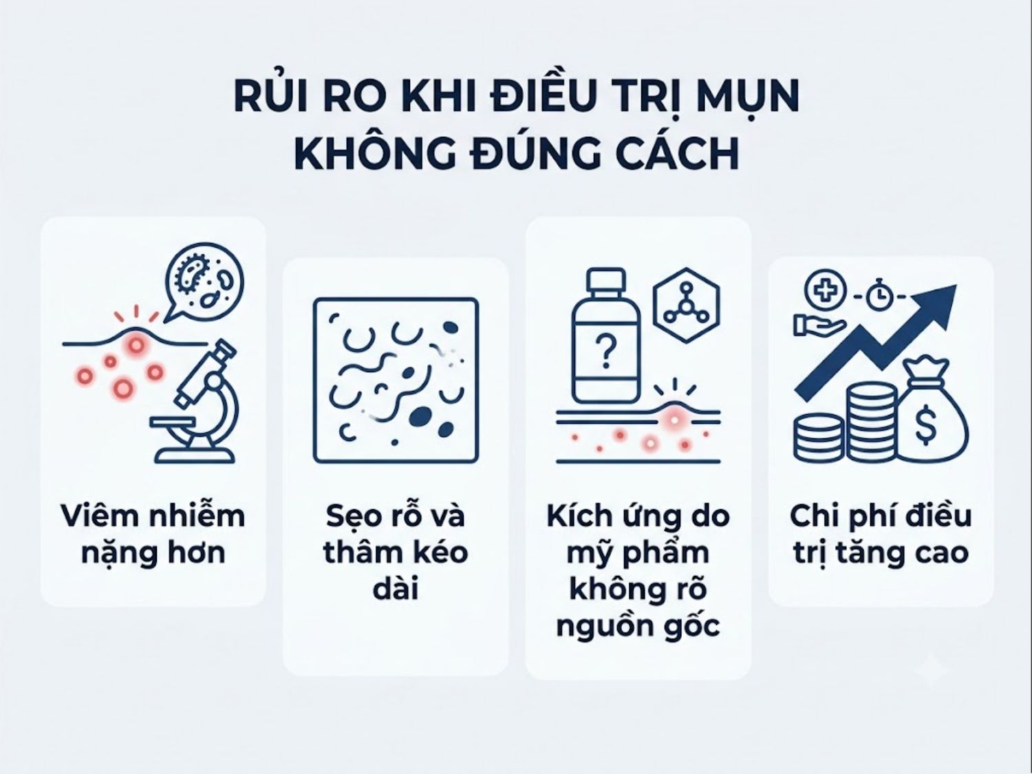 ảnh mô tả Rủi ro khi điều trị mụn không đúng cách