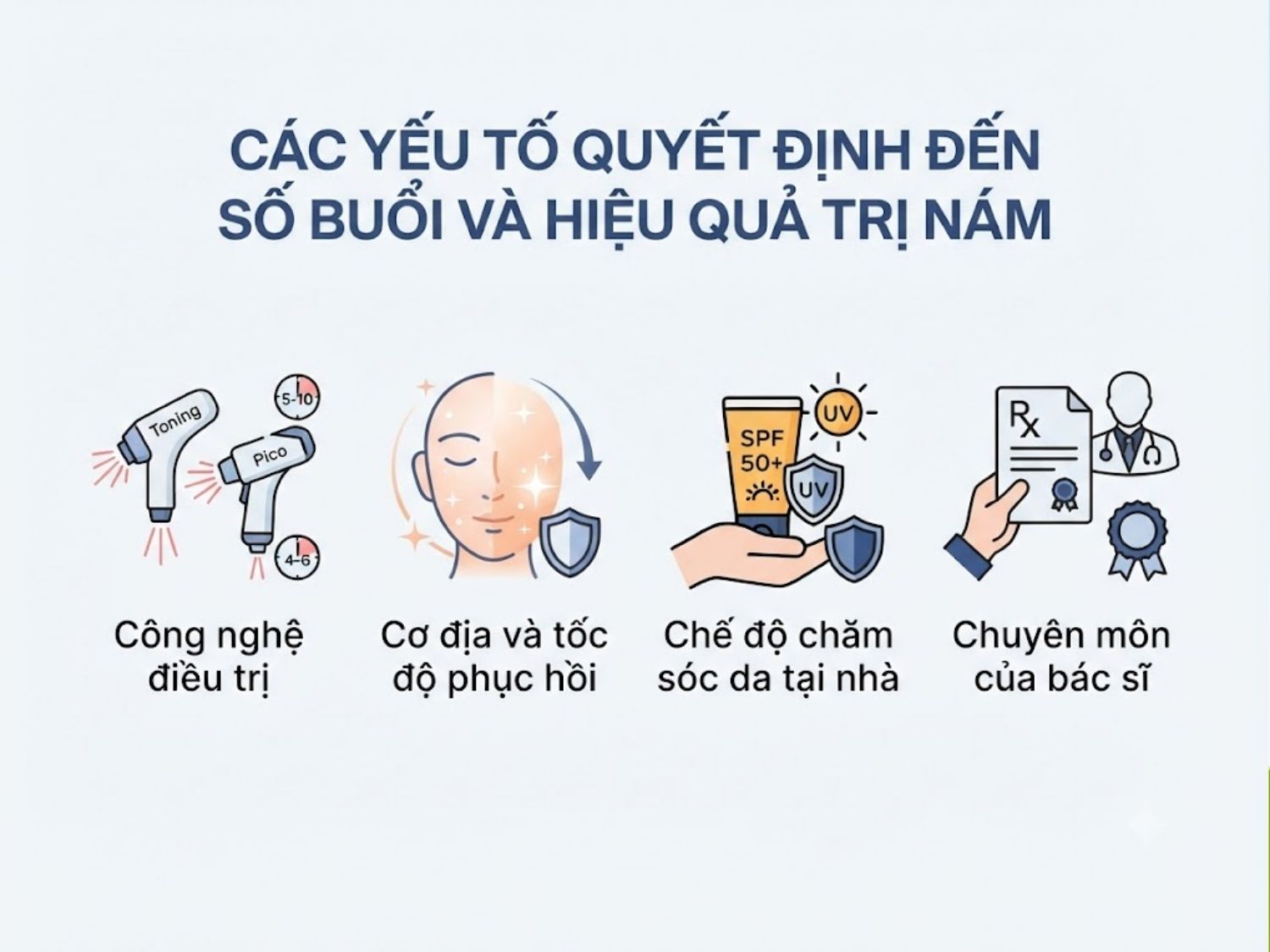 ảnh mô tả Các yếu tố quyết định đến số buổi và hiệu quả trị nám