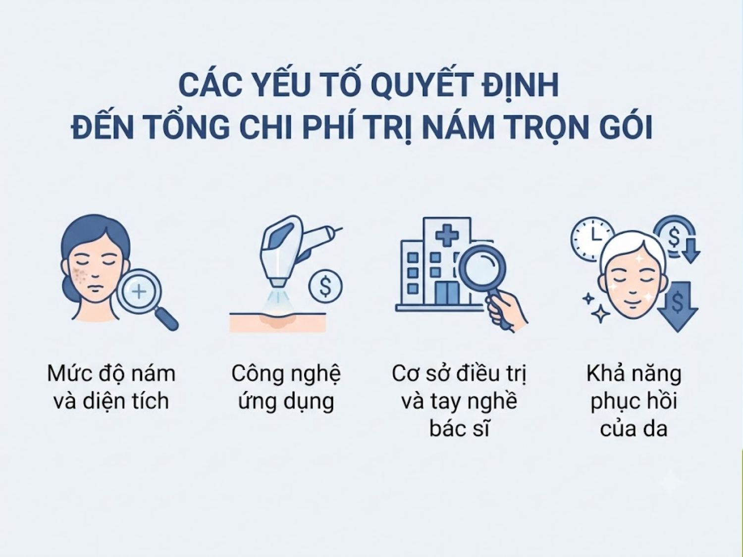 ảnh mô tả Các yếu tố quyết định đến tổng chi phí trị nám trọn gói