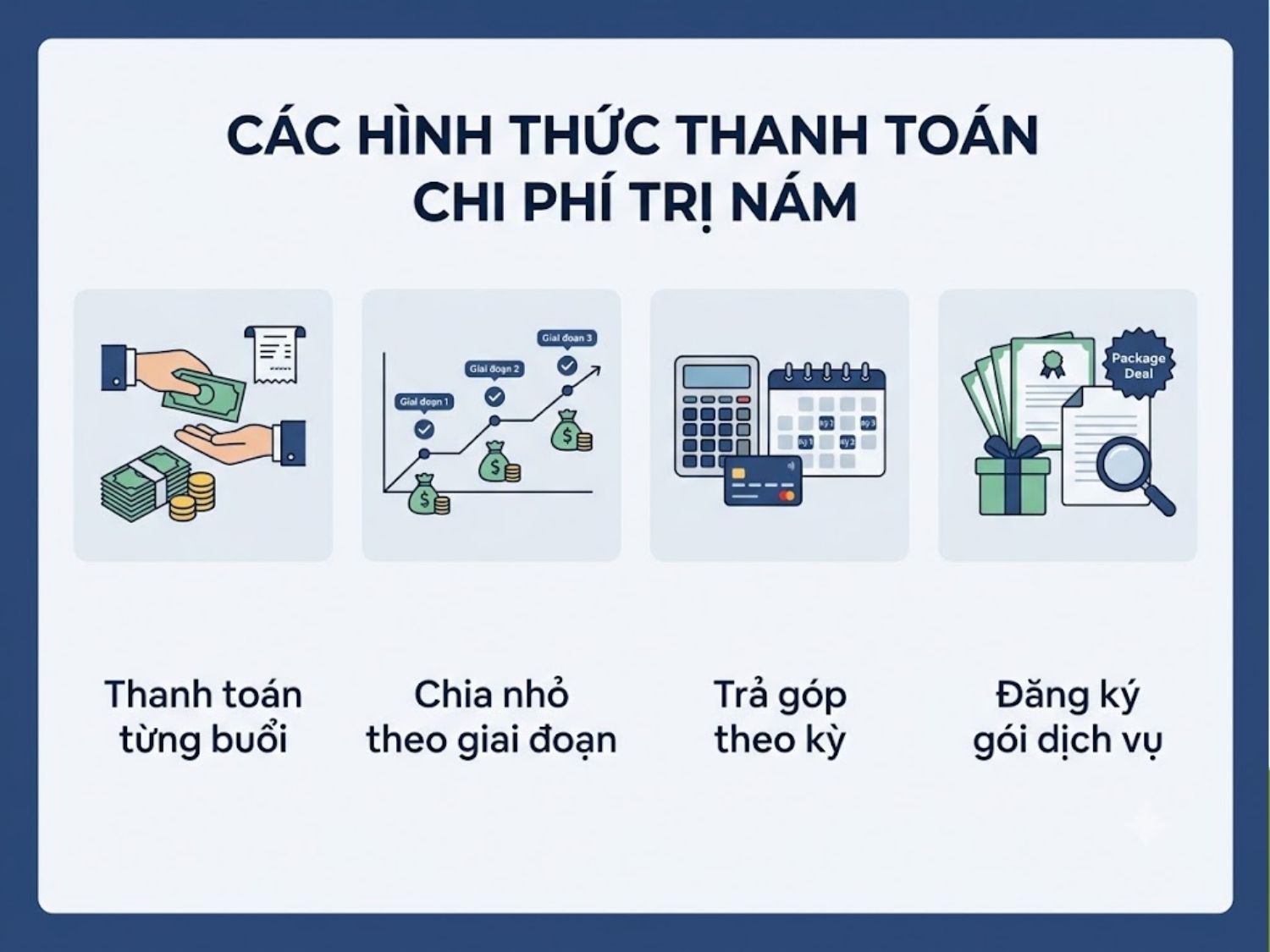 ảnh mô tả Các hình thức thanh toán chi phí trị nám