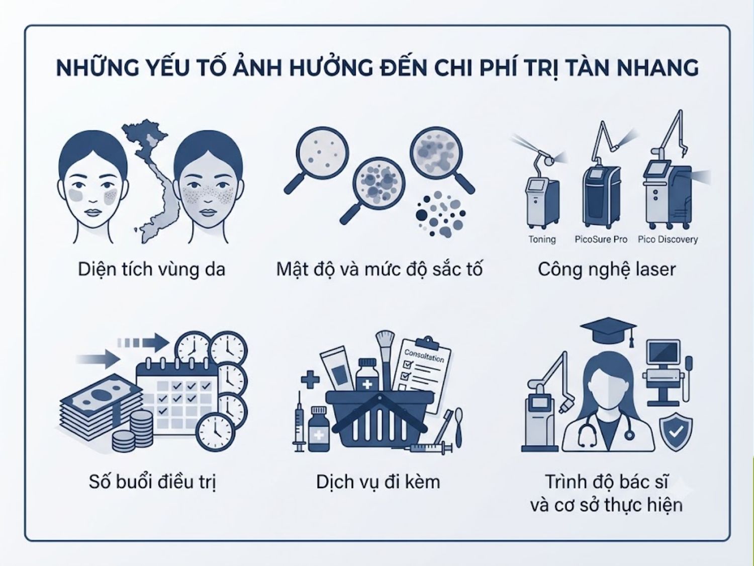 ảnh mô tả Những yếu tố ảnh hưởng đến chi phí trị tàn nhang