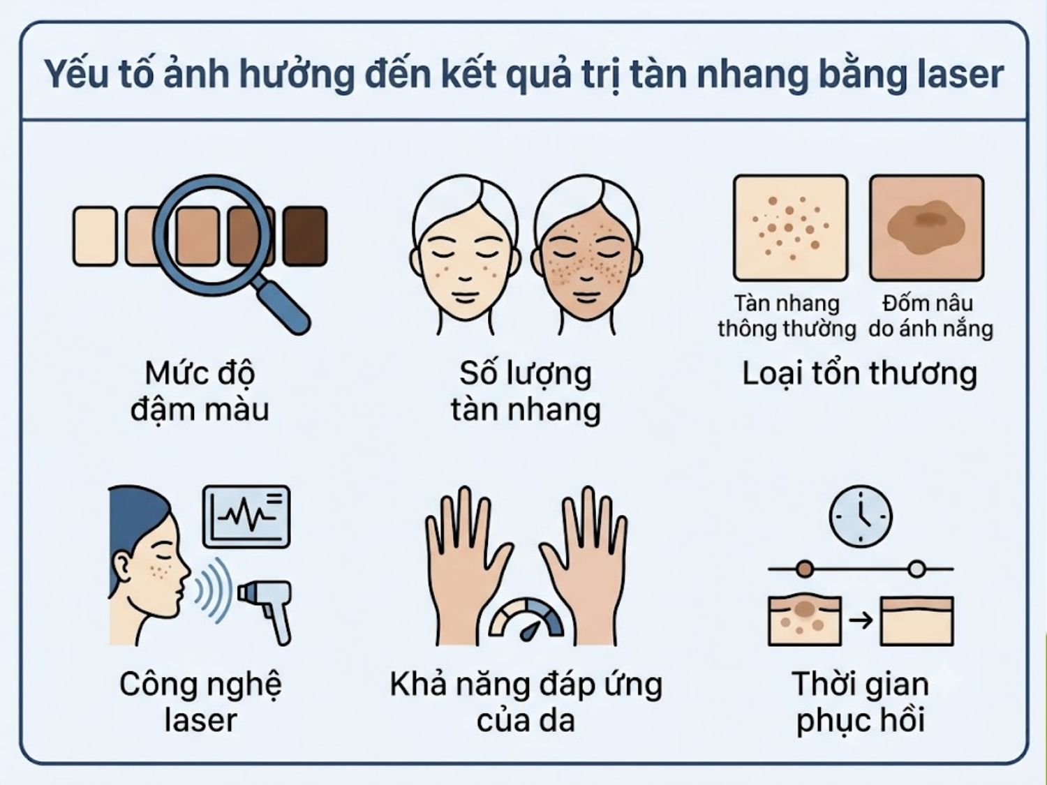 ảnh mô tả Yếu tố ảnh hưởng đến kết quả trị tàn nhang bằng laser