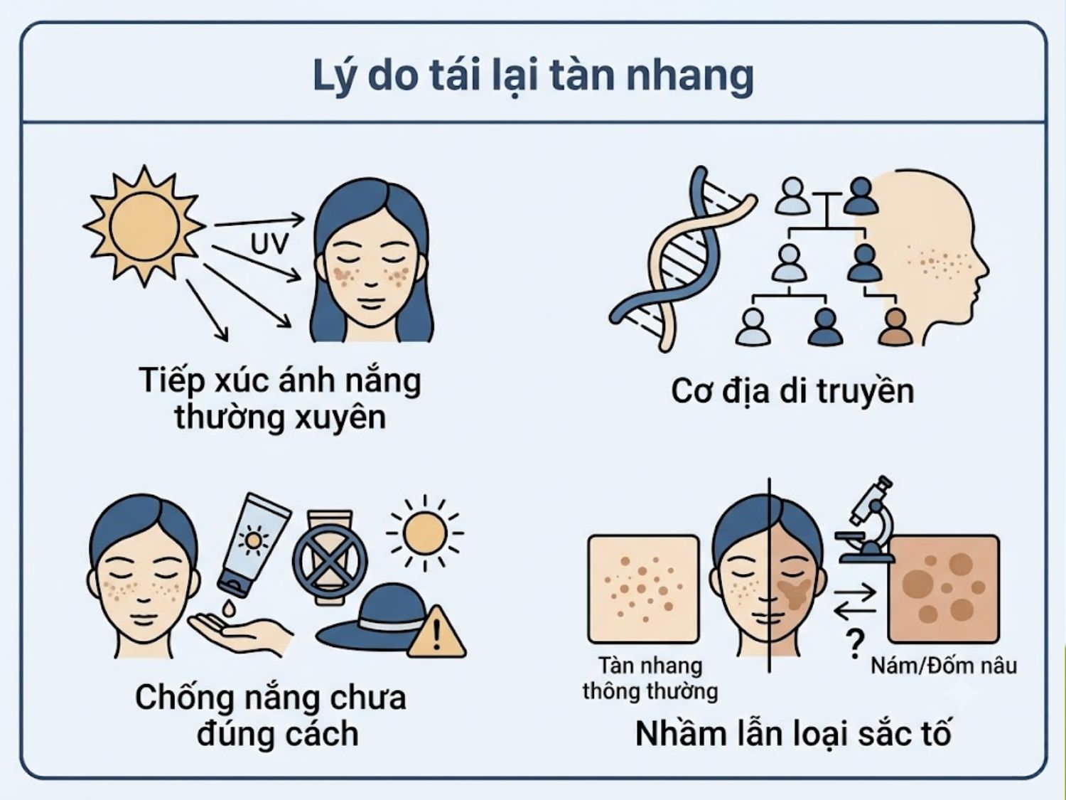 Ảnh mô tả các lý do khiến tàn nhang tái lại