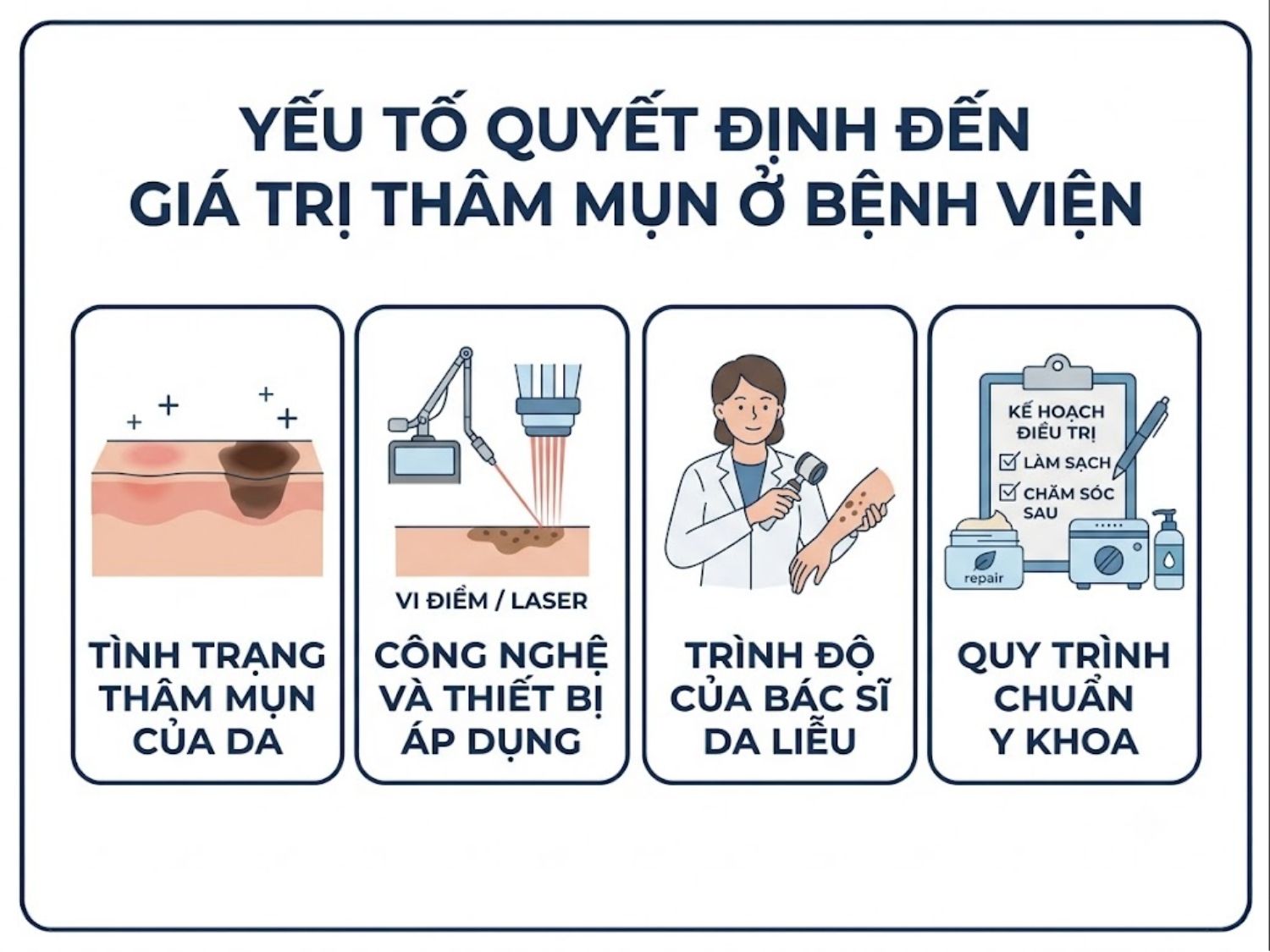 ảnh mô tả Yếu tố nào quyết định đến giá trị thâm mụn ở bệnh viện