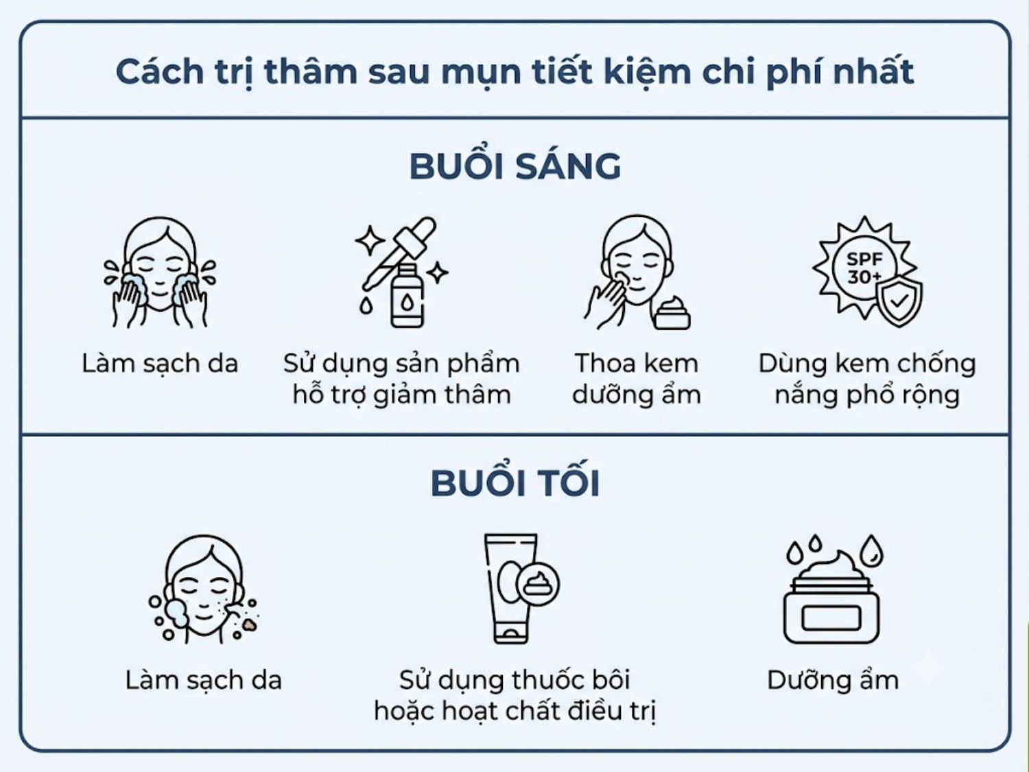 ảnh mô tả Làm thế nào để trị thâm sau mụn tiết kiệm chi phí nhất