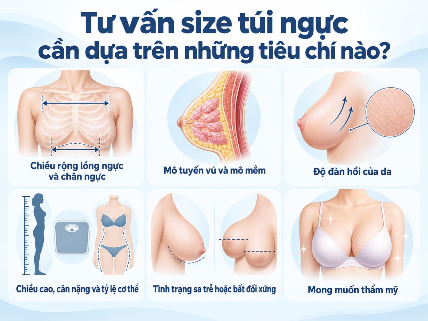 Việc lựa chọn size túi ngực cần dựa trên chiều rộng lồng ngực, đặc điểm mô tuyến vú, độ đàn hồi da, tỷ lệ cơ thể và tình trạng ngực ban đầu. Bác sĩ sẽ kết hợp đánh giá chuyên môn với mong muốn thẩm mỹ để tư vấn kích thước túi phù hợp, giúp vòng một cân đối và hạn chế nguy cơ biến chứng.