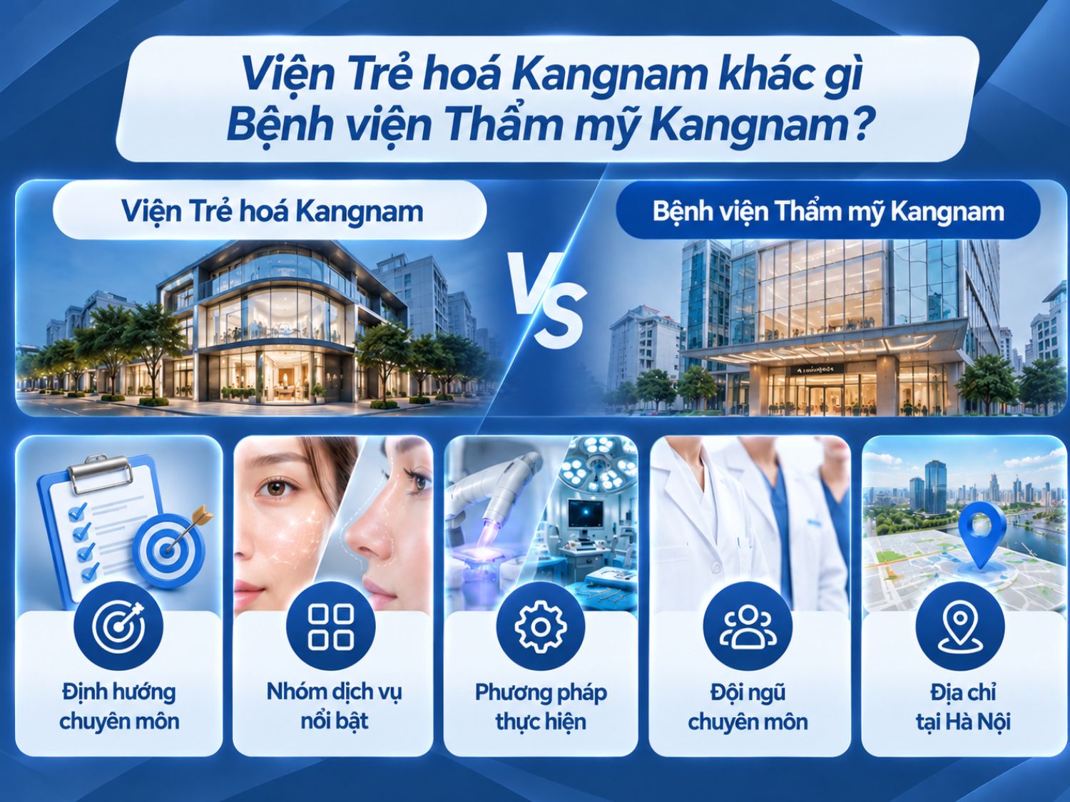 Viện Trẻ hoá Kangnam và Bệnh viện Thẩm mỹ Kangnam có định hướng chuyên môn, nhóm dịch vụ và phương pháp thực hiện khác nhau, giúp khách hàng lựa chọn cơ sở phù hợp với nhu cầu làm đẹp.