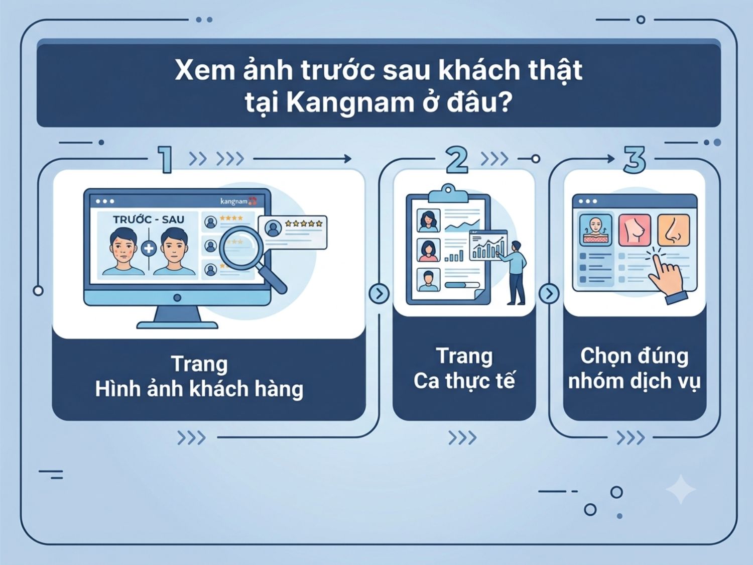 Các yếu tố quyết định đến sự khác biệt về kết quả điều trị thực tế giữa từng khách hàng.