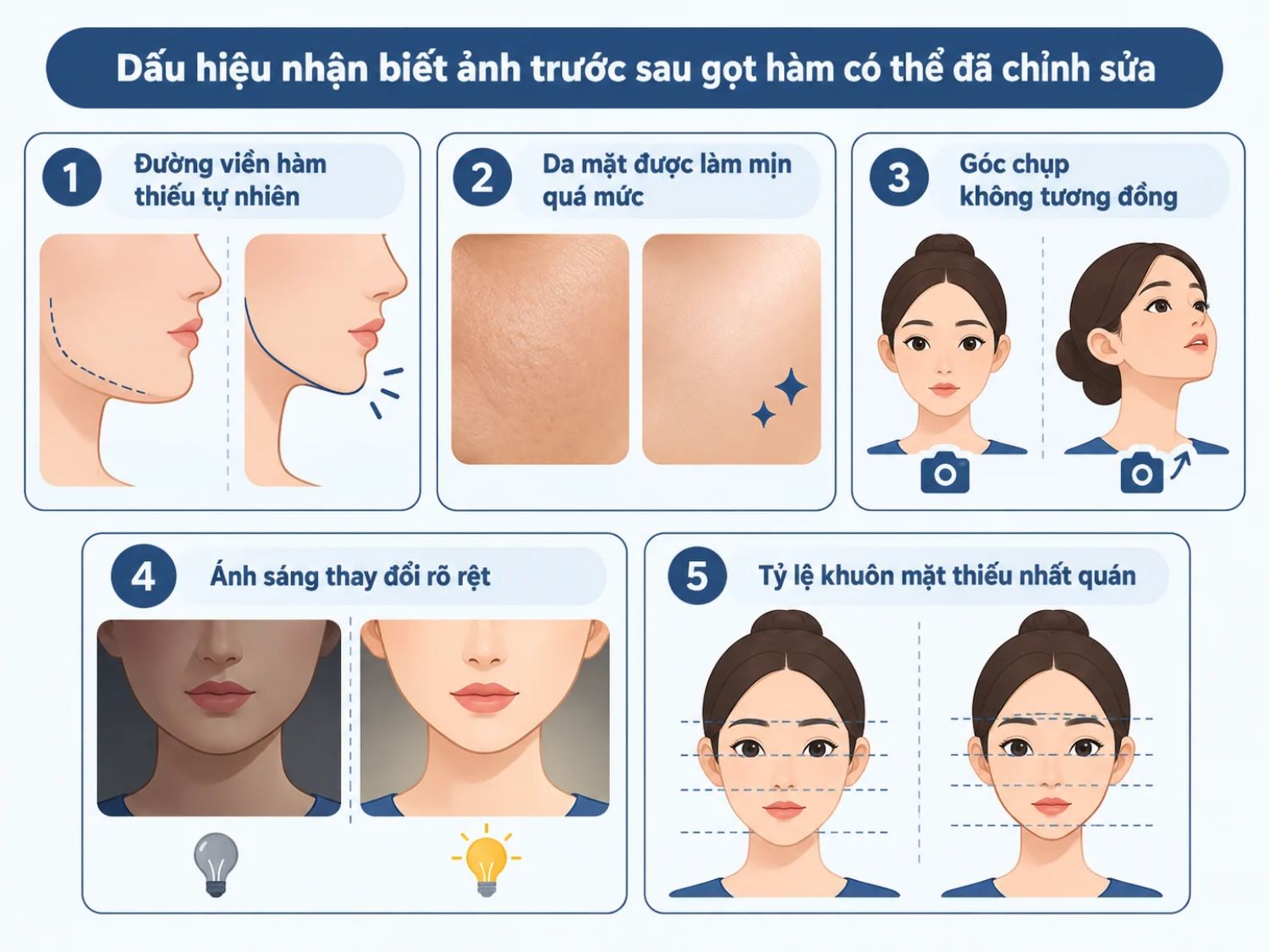 ảnh mô tả Dấu hiệu nhận biết ảnh trước sau gọt hàm có thể đã chỉnh sửa