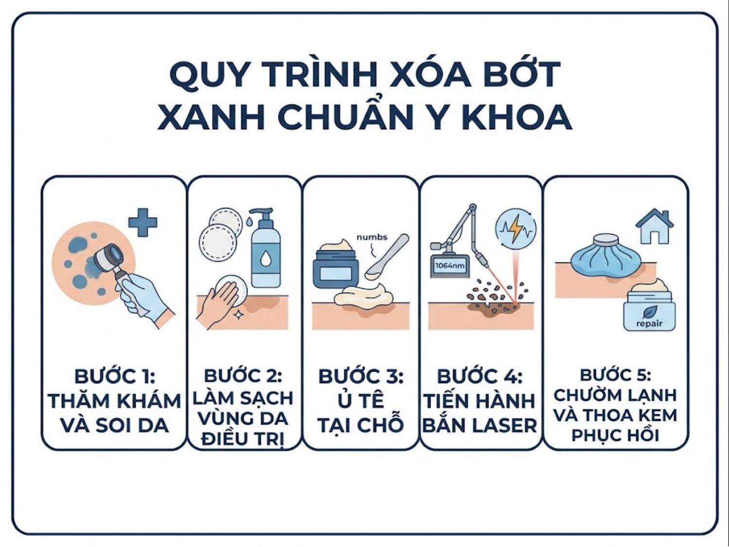 ảnh mô tả Quy trình xóa bớt xanh chuẩn y khoa