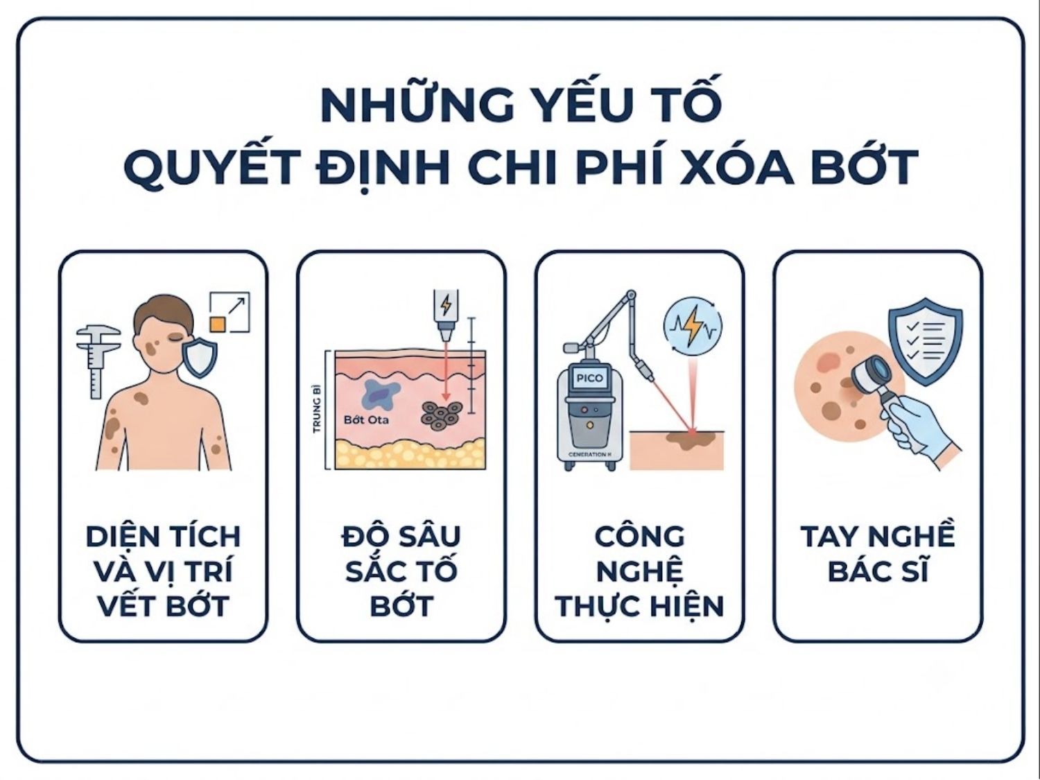 ảnh mô tả Những yếu tố quyết định chi phí xóa bớt xanh trên mặt