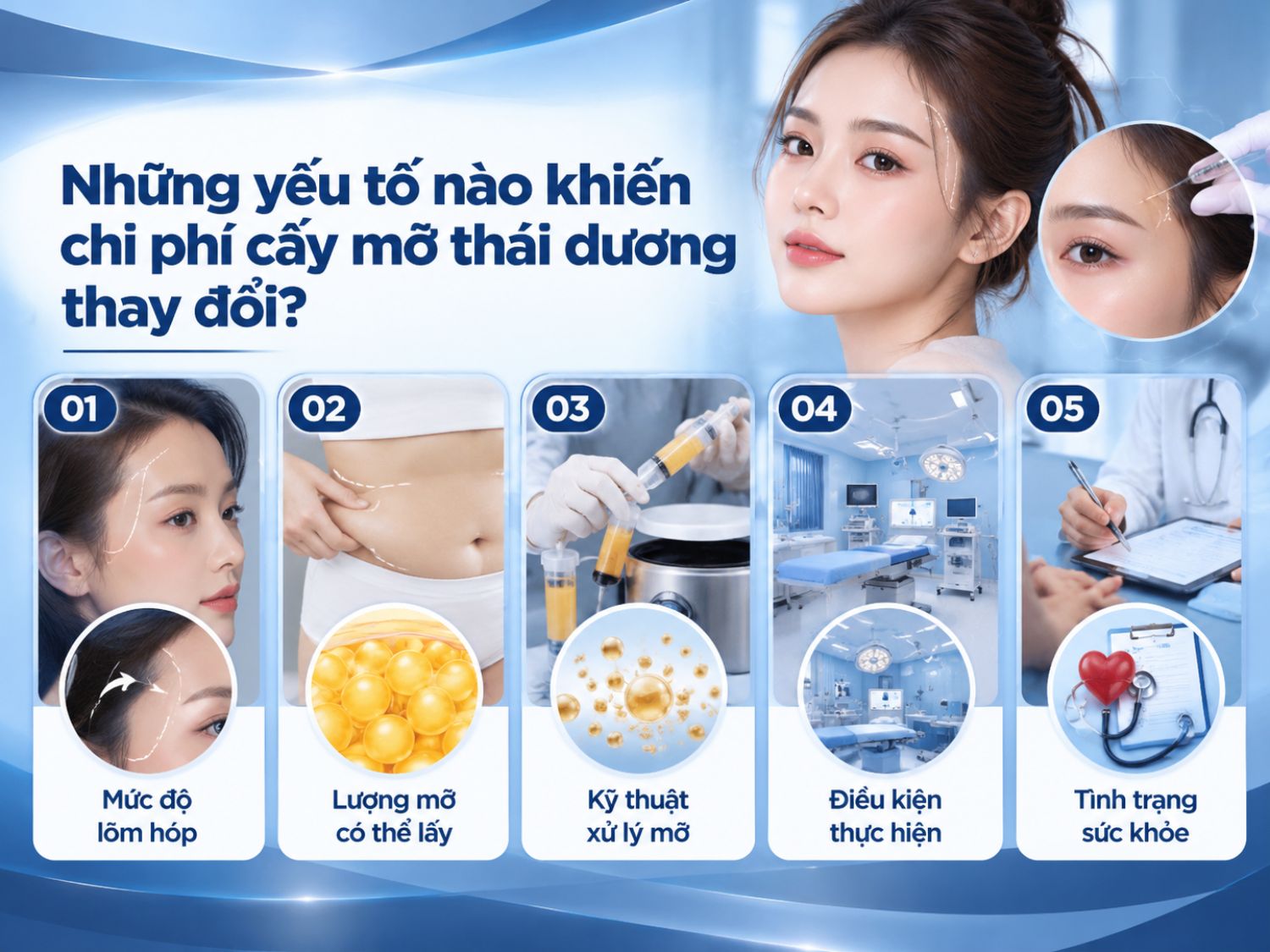 Chi phí cấy mỡ thái dương phụ thuộc vào mức độ lõm hóp, lượng mỡ cần bổ sung, kỹ thuật lấy và xử lý mỡ cũng như điều kiện thực hiện. Bên cạnh đó, tình trạng sức khỏe của khách hàng cũng ảnh hưởng đến phương án điều trị và tổng chi phí.