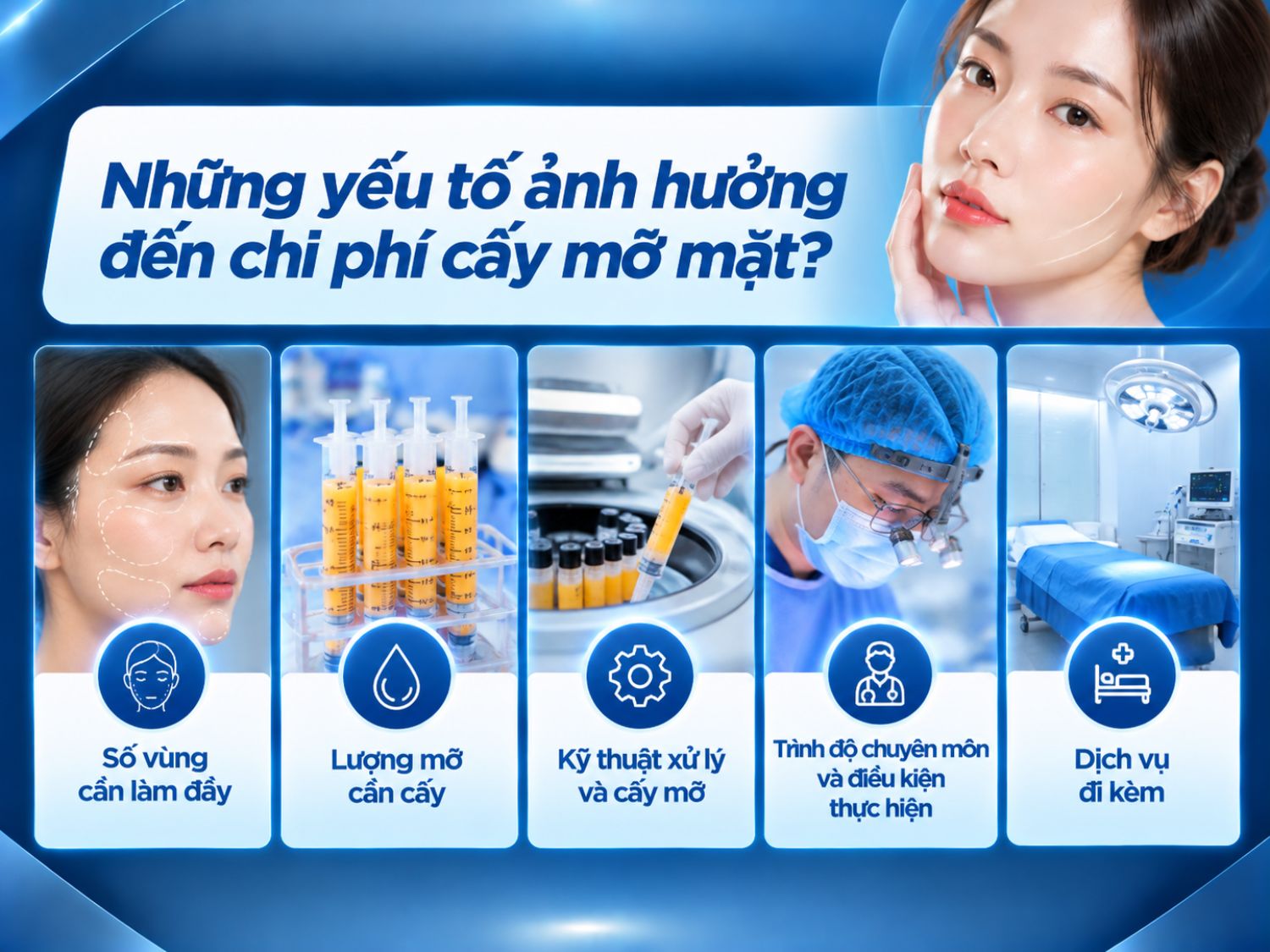 Giá cấy mỡ mặt tự thân phụ thuộc vào số vùng điều trị, lượng mỡ sử dụng, kỹ thuật xử lý và cấy mỡ, chuyên môn bác sĩ, điều kiện thực hiện cùng các dịch vụ đi kèm.