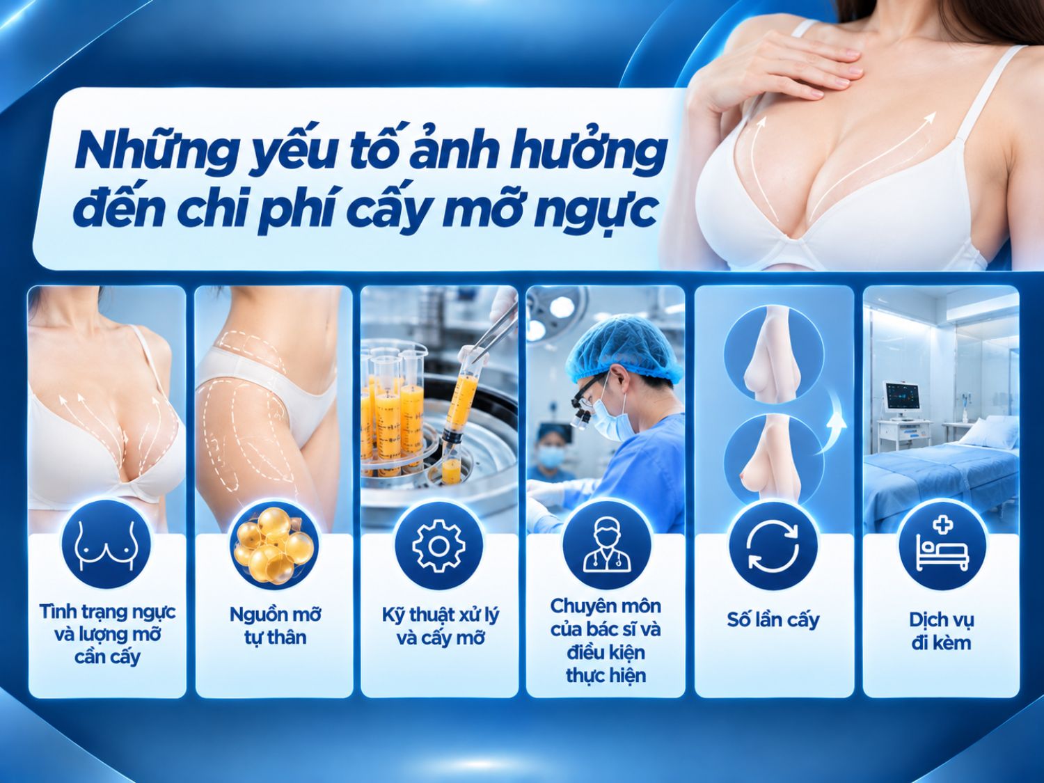 Chi phí cấy mỡ ngực tự thân phụ thuộc vào lượng mỡ cần cấy, nguồn mỡ, kỹ thuật thực hiện, trình độ bác sĩ, số lần cấy và các dịch vụ đi kèm. Mức giá cụ thể được xác định sau khi thăm khám.
