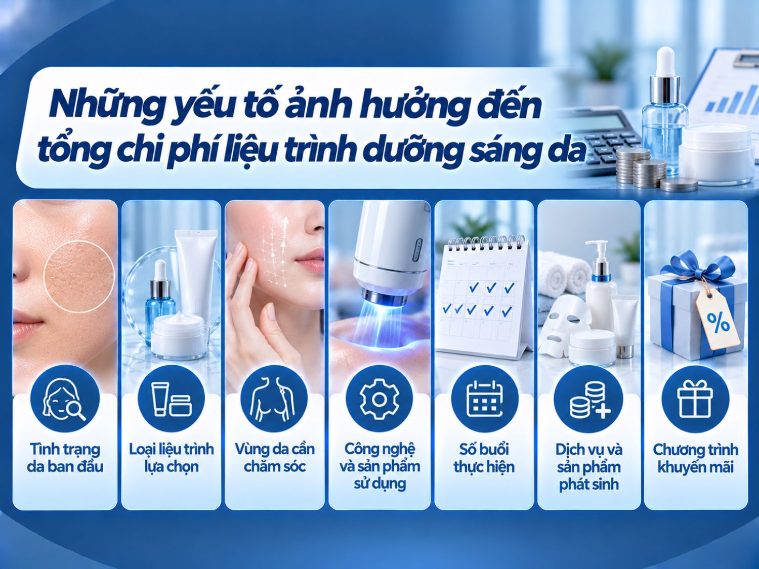 Tổng chi phí dưỡng sáng da phụ thuộc vào tình trạng da ban đầu, phương pháp lựa chọn, vùng điều trị, công nghệ và số buổi thực hiện. Ngoài ra, các sản phẩm, dịch vụ phát sinh và chính sách ưu đãi cũng có thể làm thay đổi mức giá cuối cùng.
