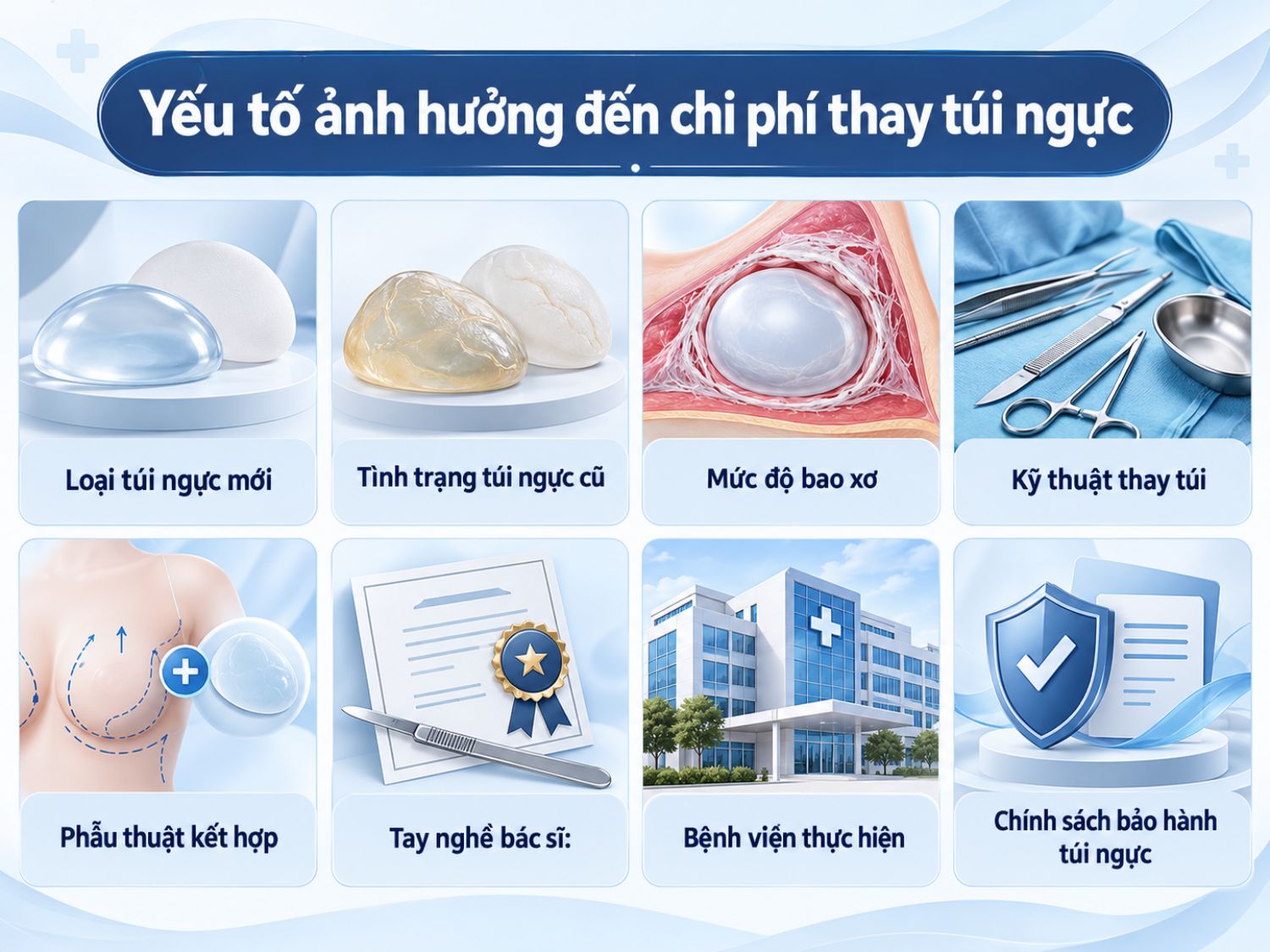 Chi phí thay túi ngực phụ thuộc vào tình trạng túi cũ, mức độ bao xơ, loại túi mới, độ phức tạp của phẫu thuật, chuyên môn bác sĩ và chính sách bảo hành tại cơ sở thực hiện.