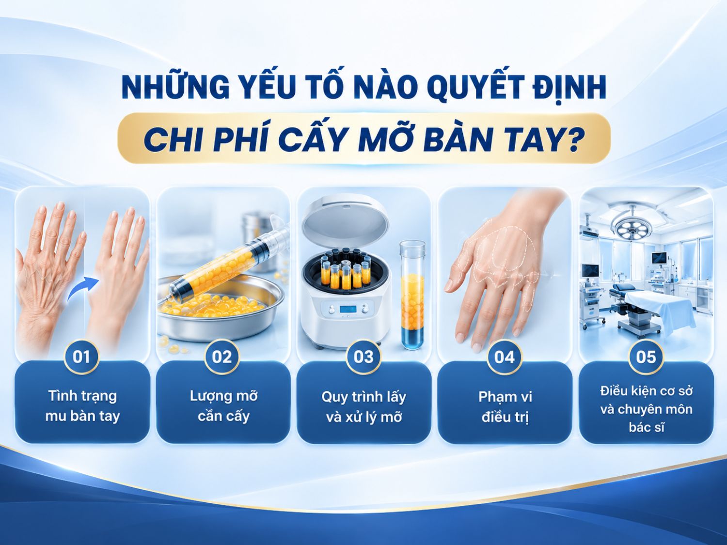 Chi phí cấy mỡ bàn tay phụ thuộc vào tình trạng lão hóa, lượng mỡ cần bổ sung, kỹ thuật thực hiện và điều kiện cơ sở y tế.